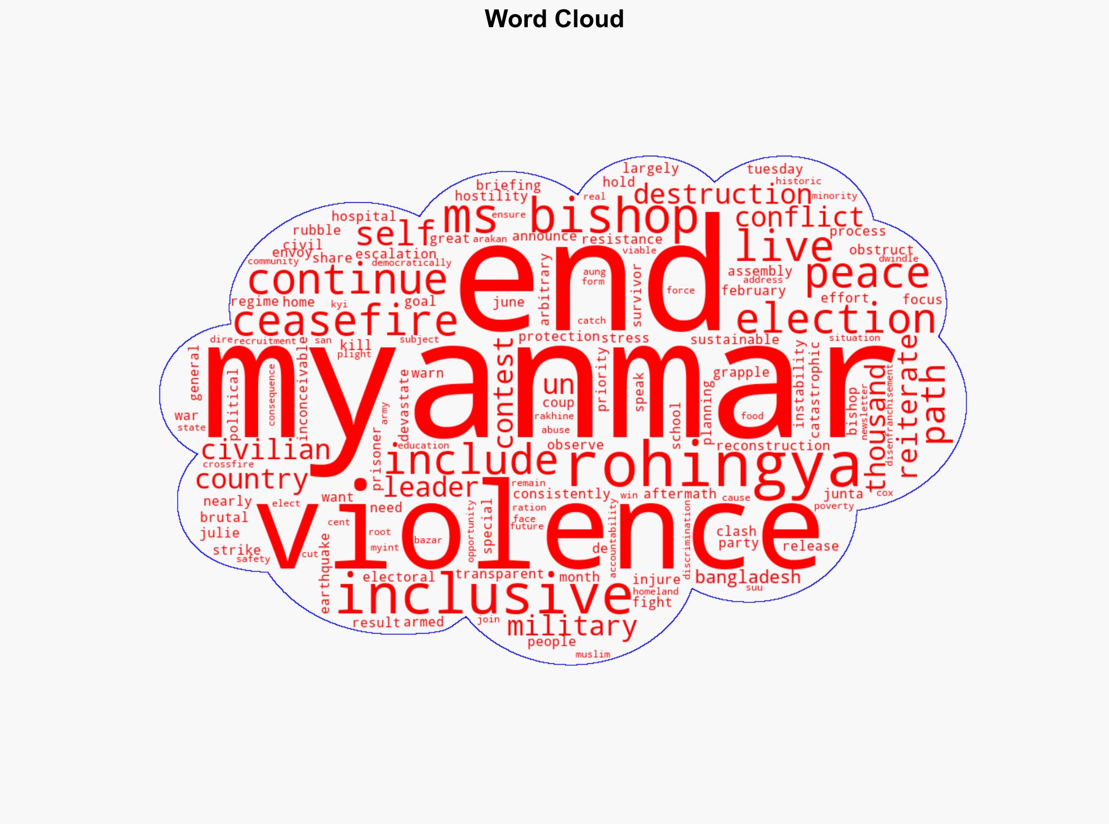 Myanmar on the 'path to self-destruction' if violence does not end - Globalsecurity.org - Image 1