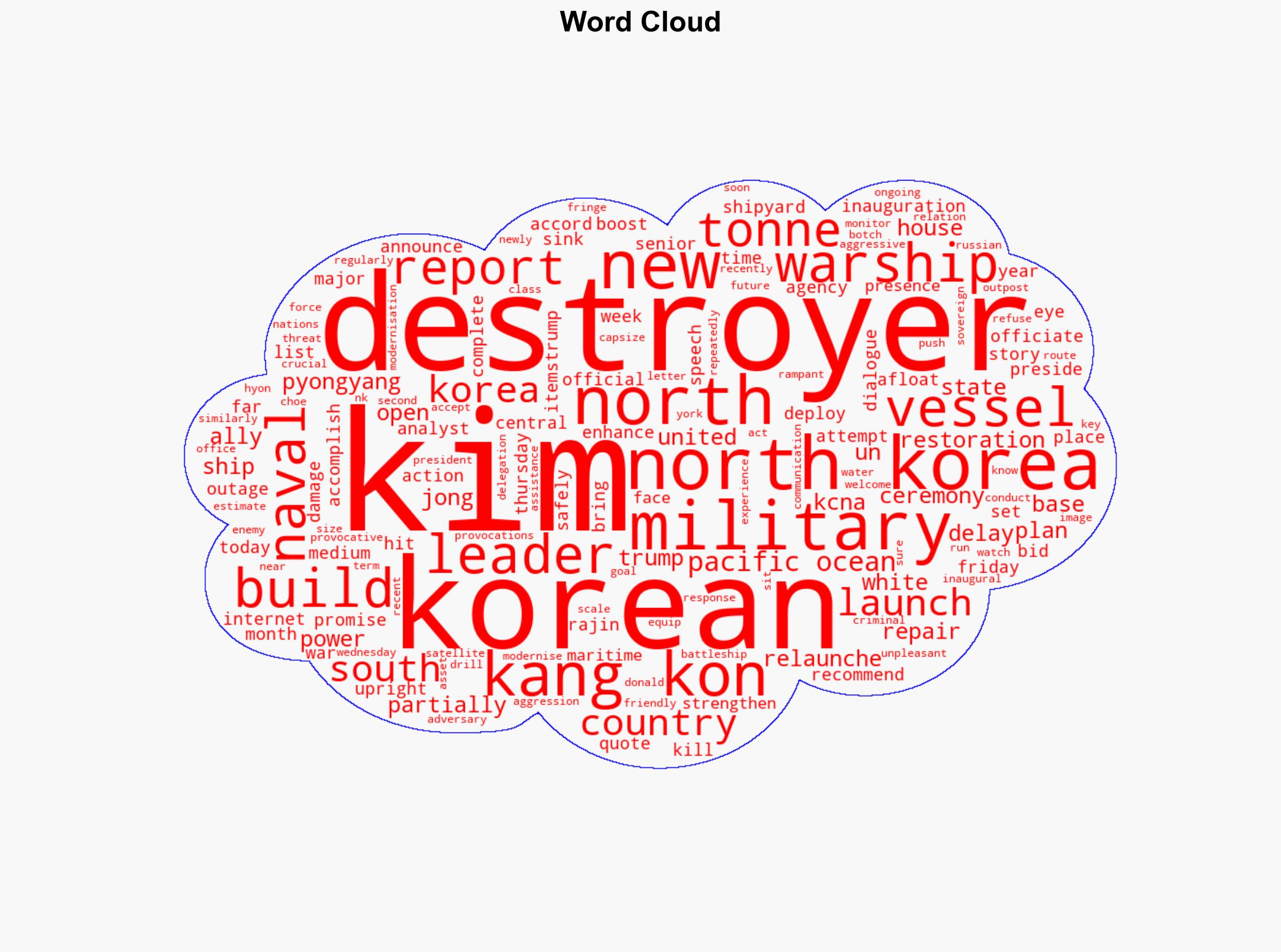 N Koreas Kim eyes more warships as damaged destroyer relaunched - Al Jazeera English - Image 1