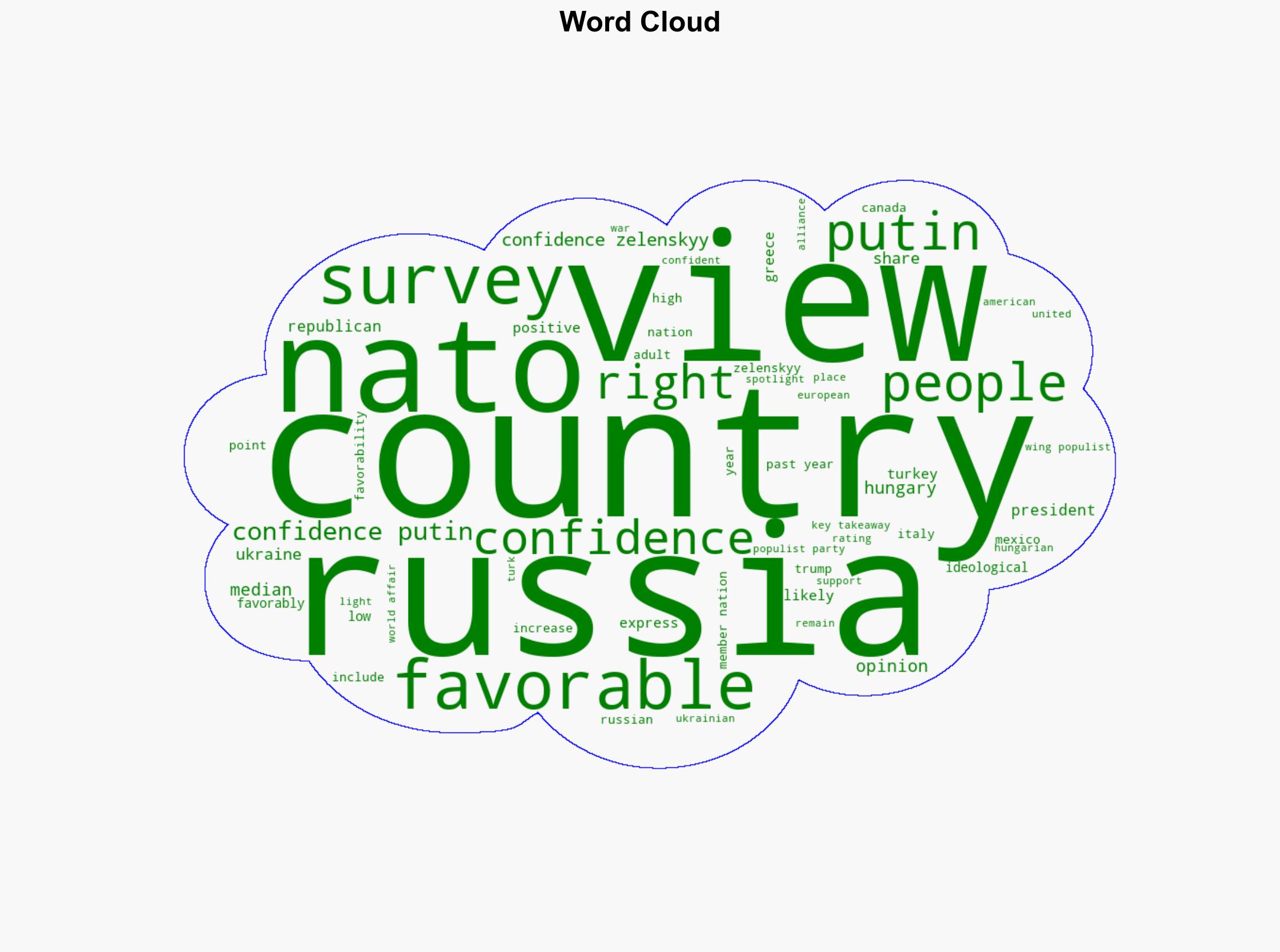 NATO Viewed Favorably Across 13 Member Nations - Pew Research Center - Image 1