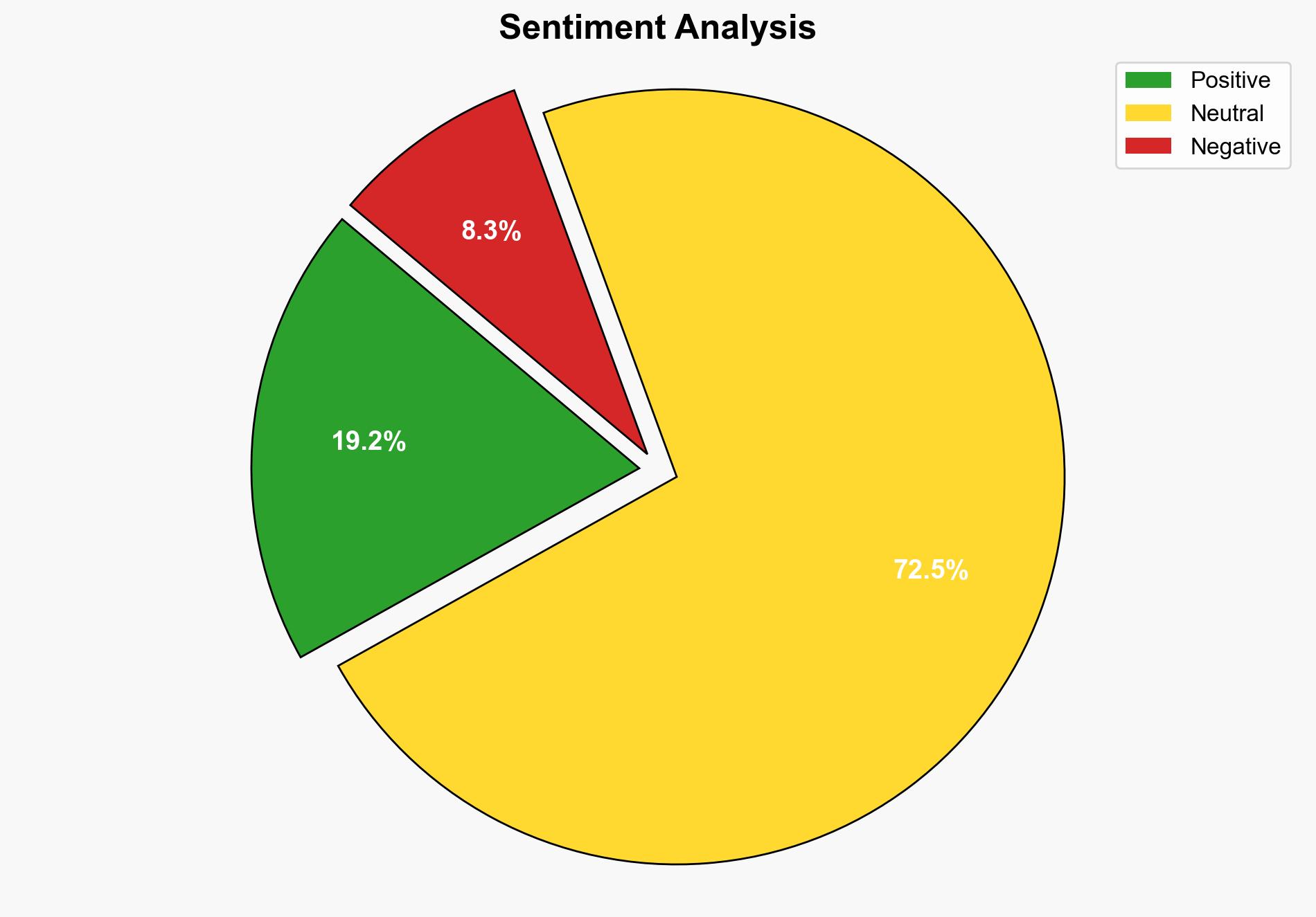 NEAR Struggles to Break Free From Bearish Momentum Despite Support - CoinDesk - Image 2