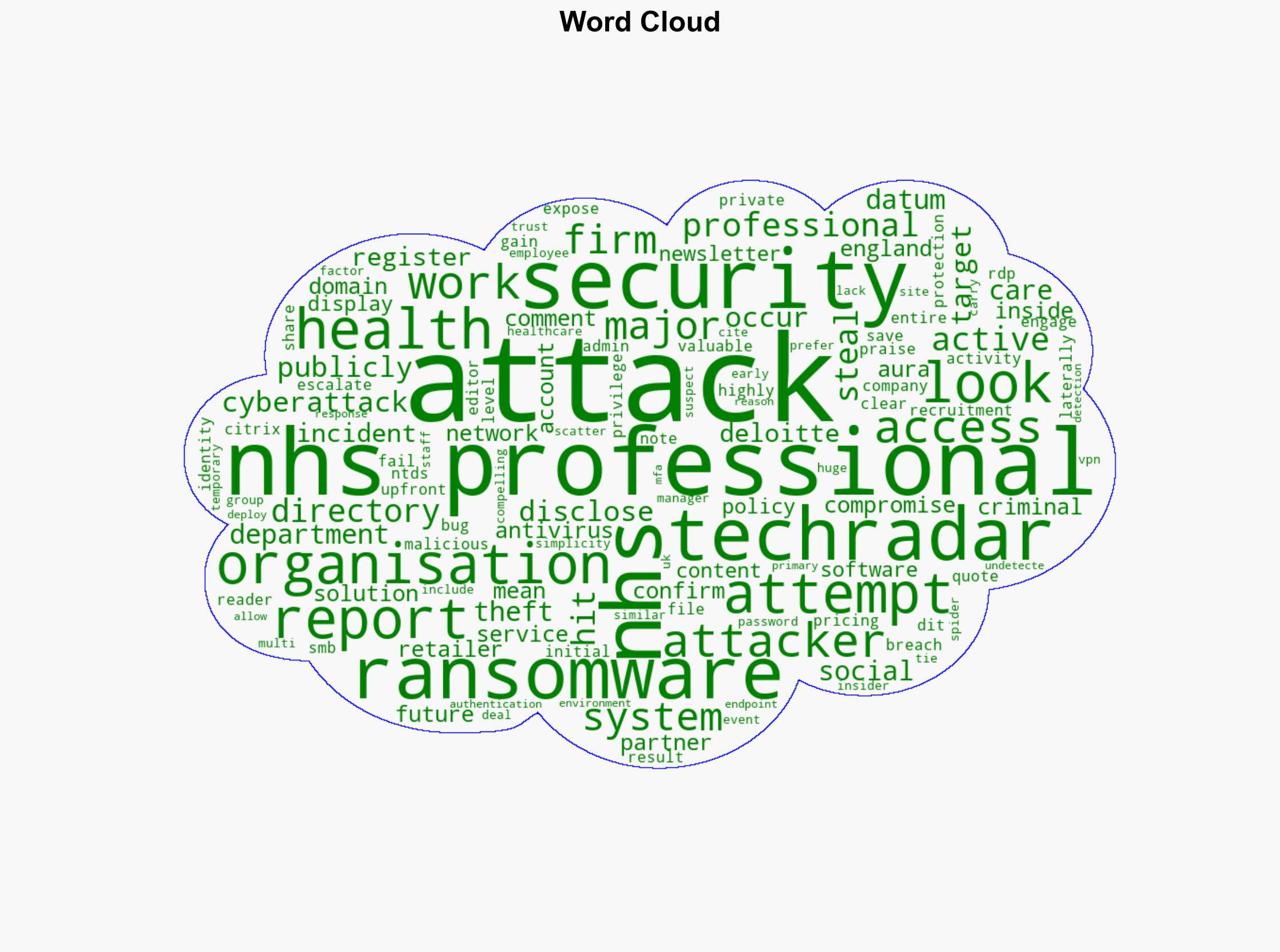 NHS recruitment firm had major security bugs which could have exposed entire systems - TechRadar - Image 1