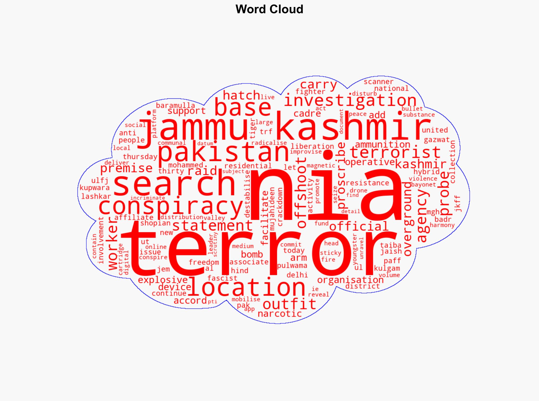NIA raids 32 locations in JK to probe conspiracy by Pak-based terror outfits - Statetimes.in - Image 1
