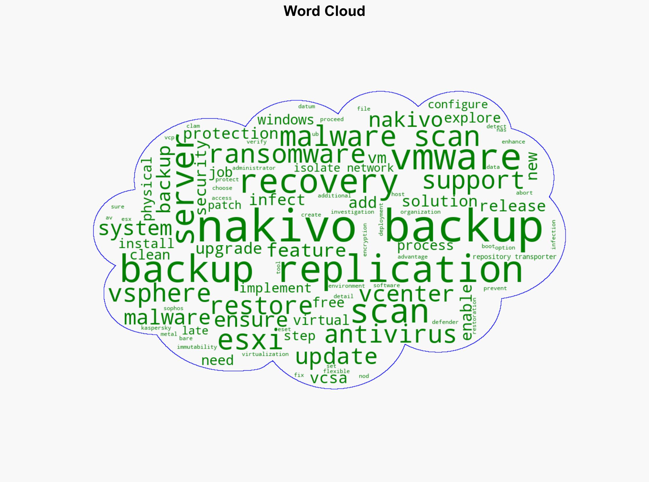 Nakivo Backup and Replication Malware Scan Feature - Vladan.fr - Image 1