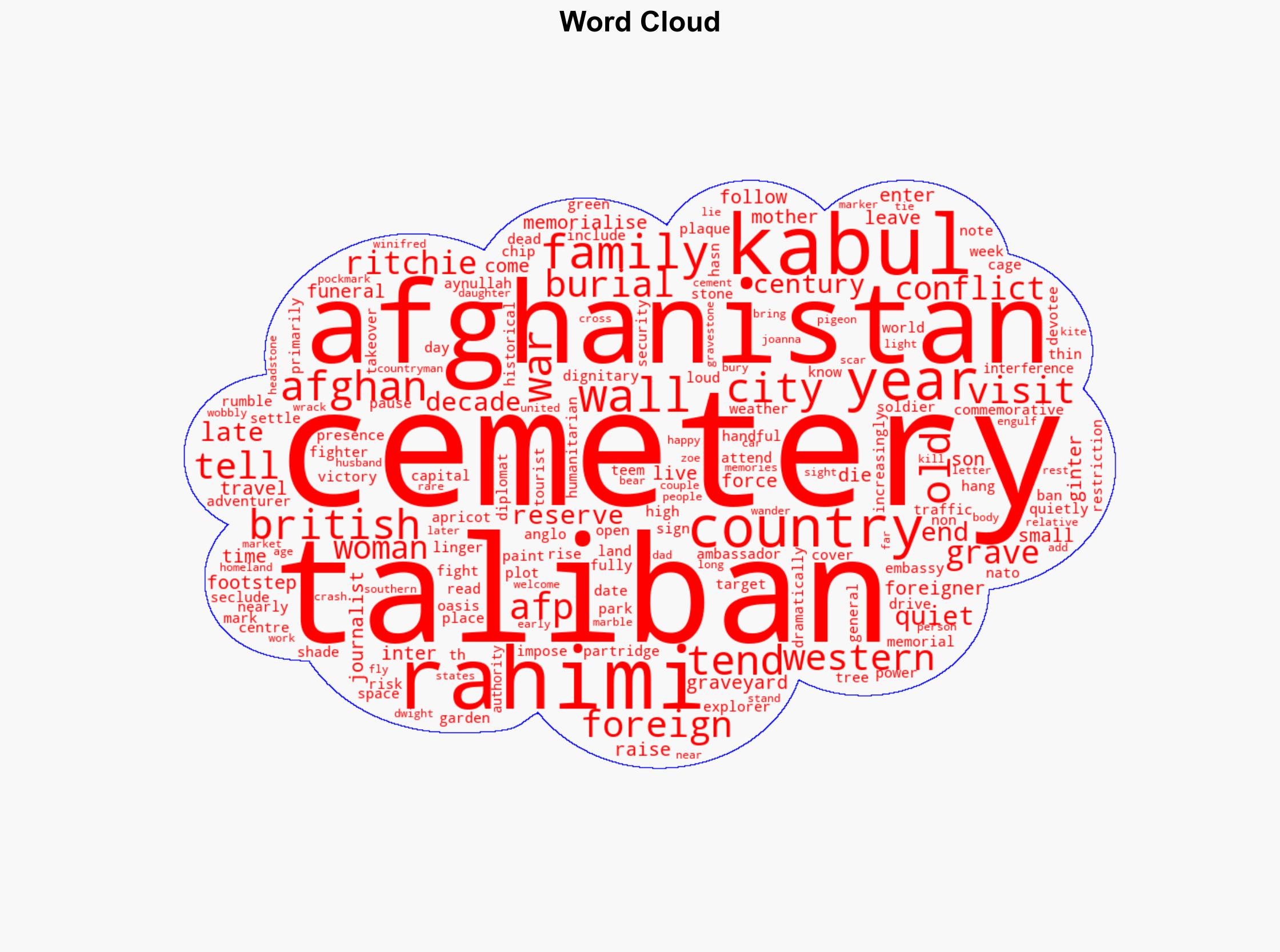 Nearly Two Centuries On Quiet Settles On Afghanistan's British Cemetery - International Business Times - Image 1