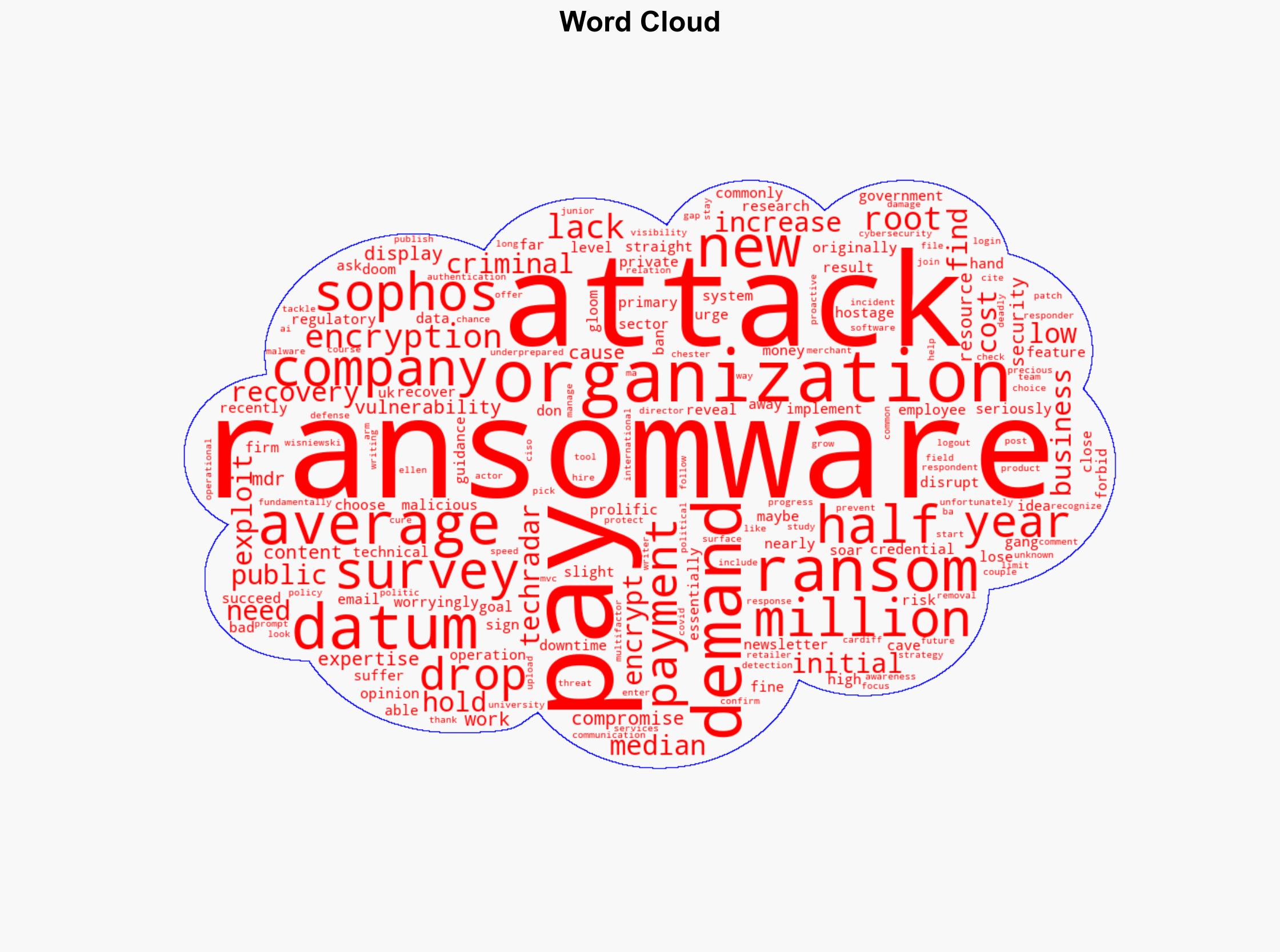 Nearly half of companies say they pay up ransomware demands - but here's why that could be a bad idea - TechRadar - Image 1