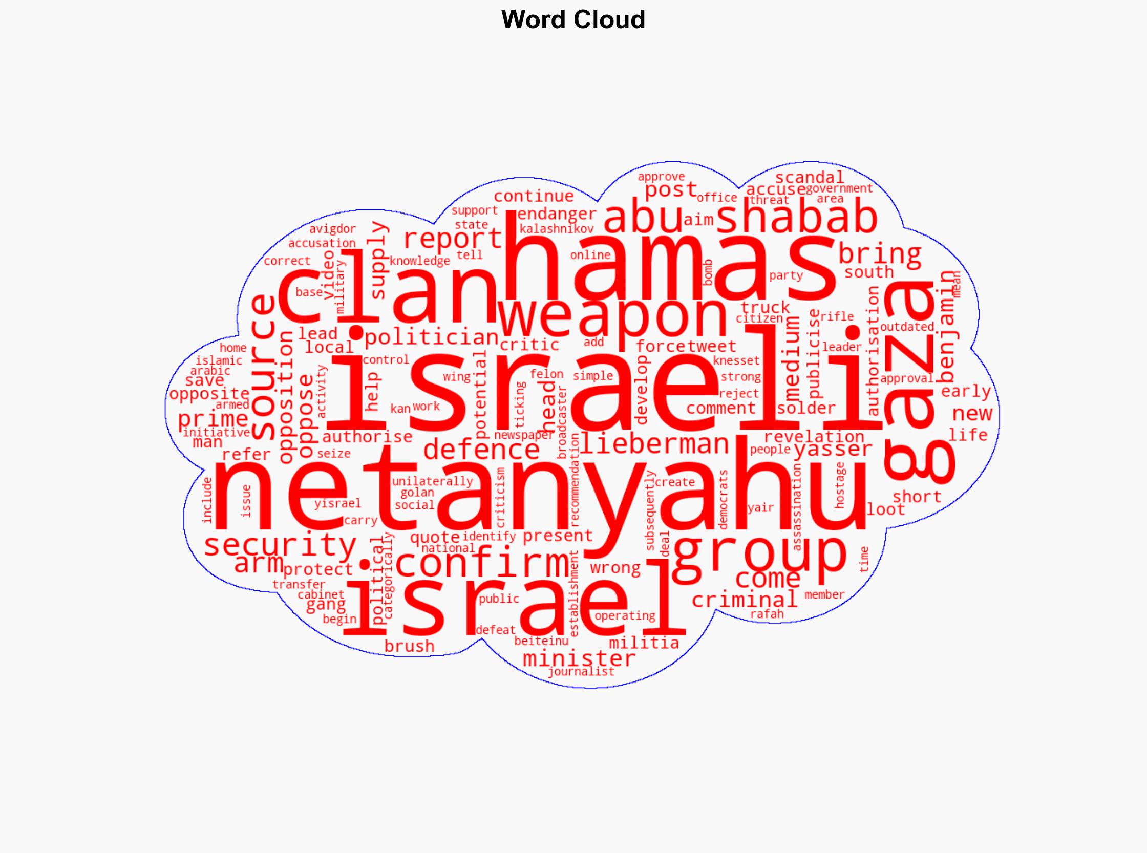 Netanyahu confirms Israel arming clans opposed to Hamas in Gaza - BBC News - Image 1