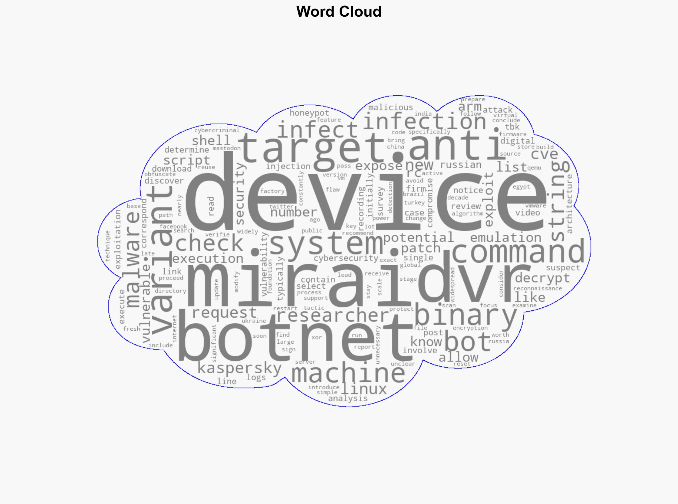 New Mirai botnet targets TBK DVRs by exploiting CVE-2024-3721 - Securityaffairs.com - Image 1
