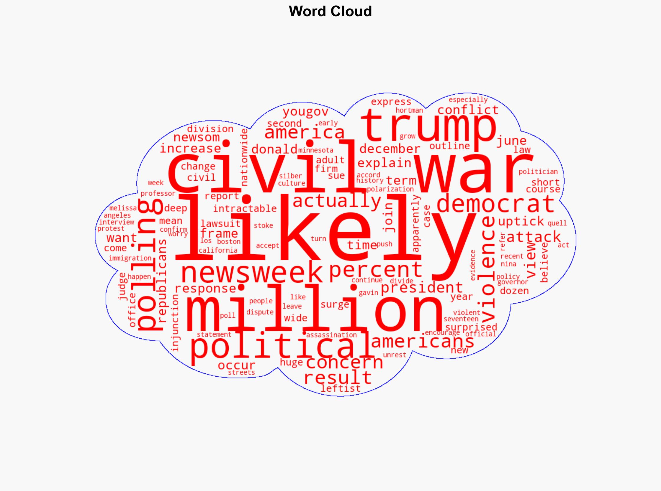New civil war on the horizon and soon confirms huge number of Americans - Wnd.com - Image 1