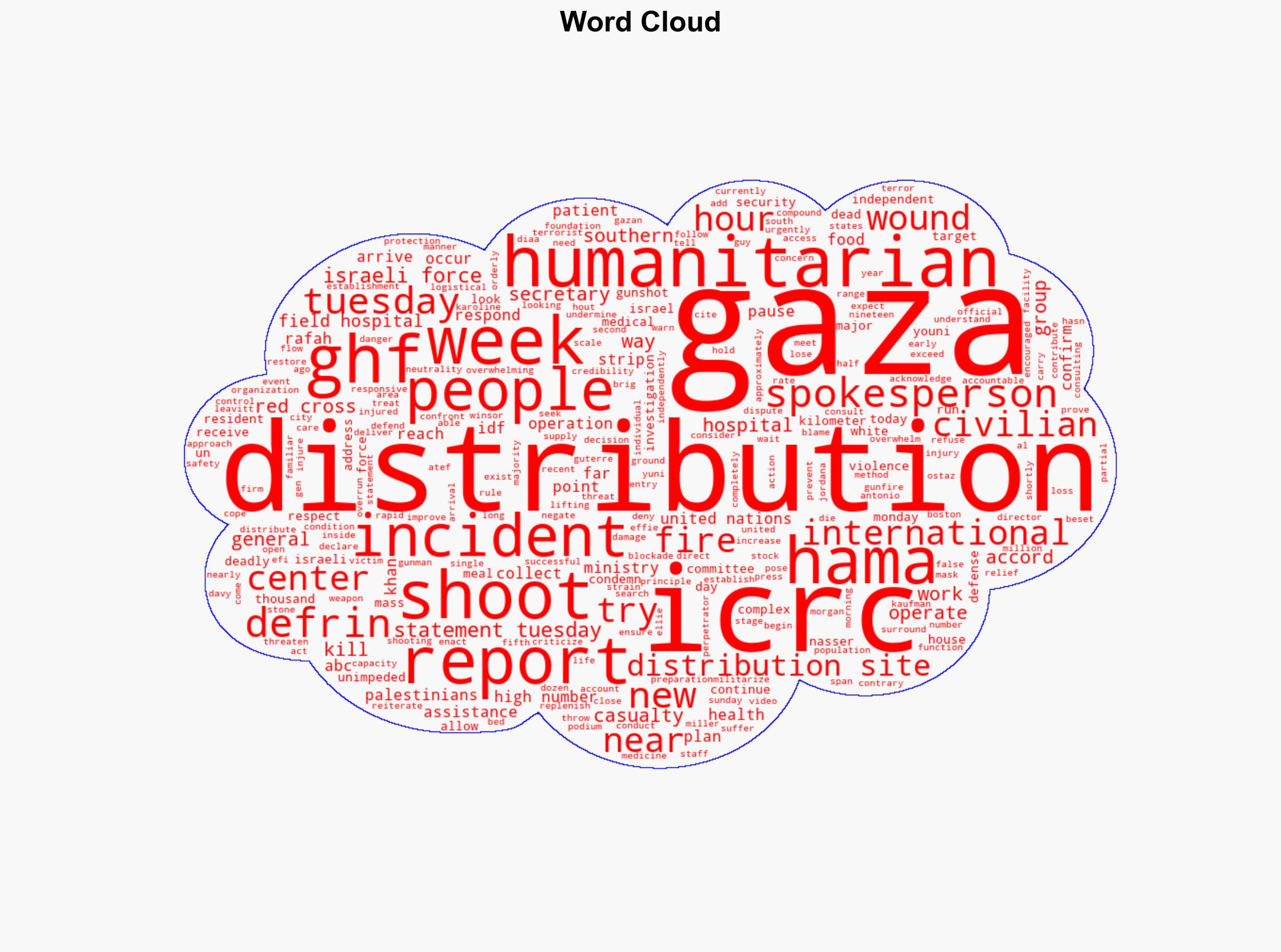 New shooting near Gaza aid site kills 24 people health ministry says - ABC News - Image 1