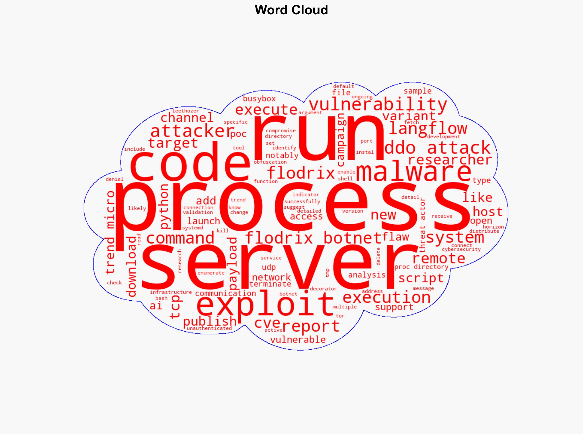 News Flodrix botnet targets vulnerable Langflow servers - Securityaffairs.com - Image 1