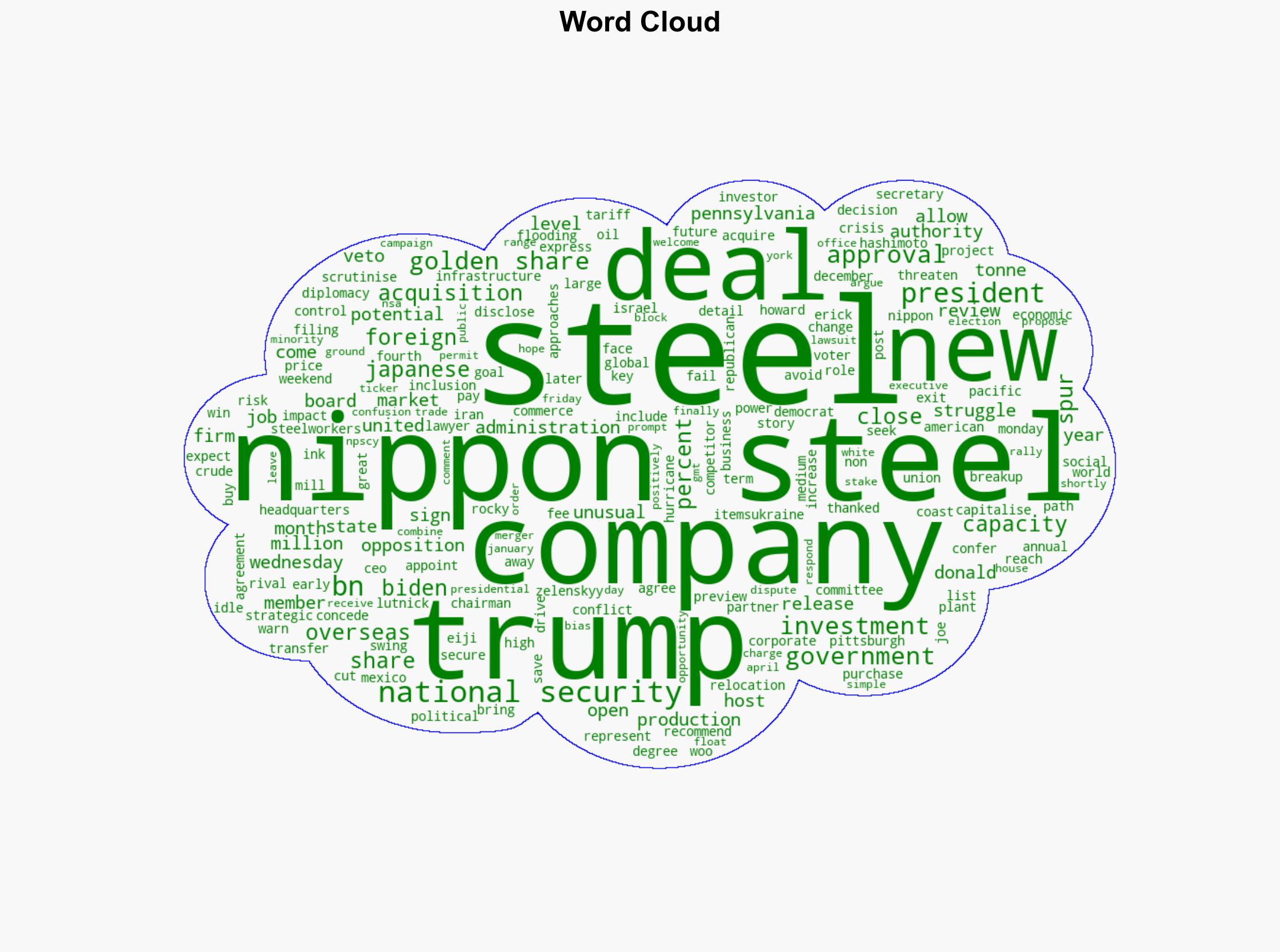 Nippon Steel acquires US Steel for 149bn after months of struggle - Al Jazeera English - Image 1