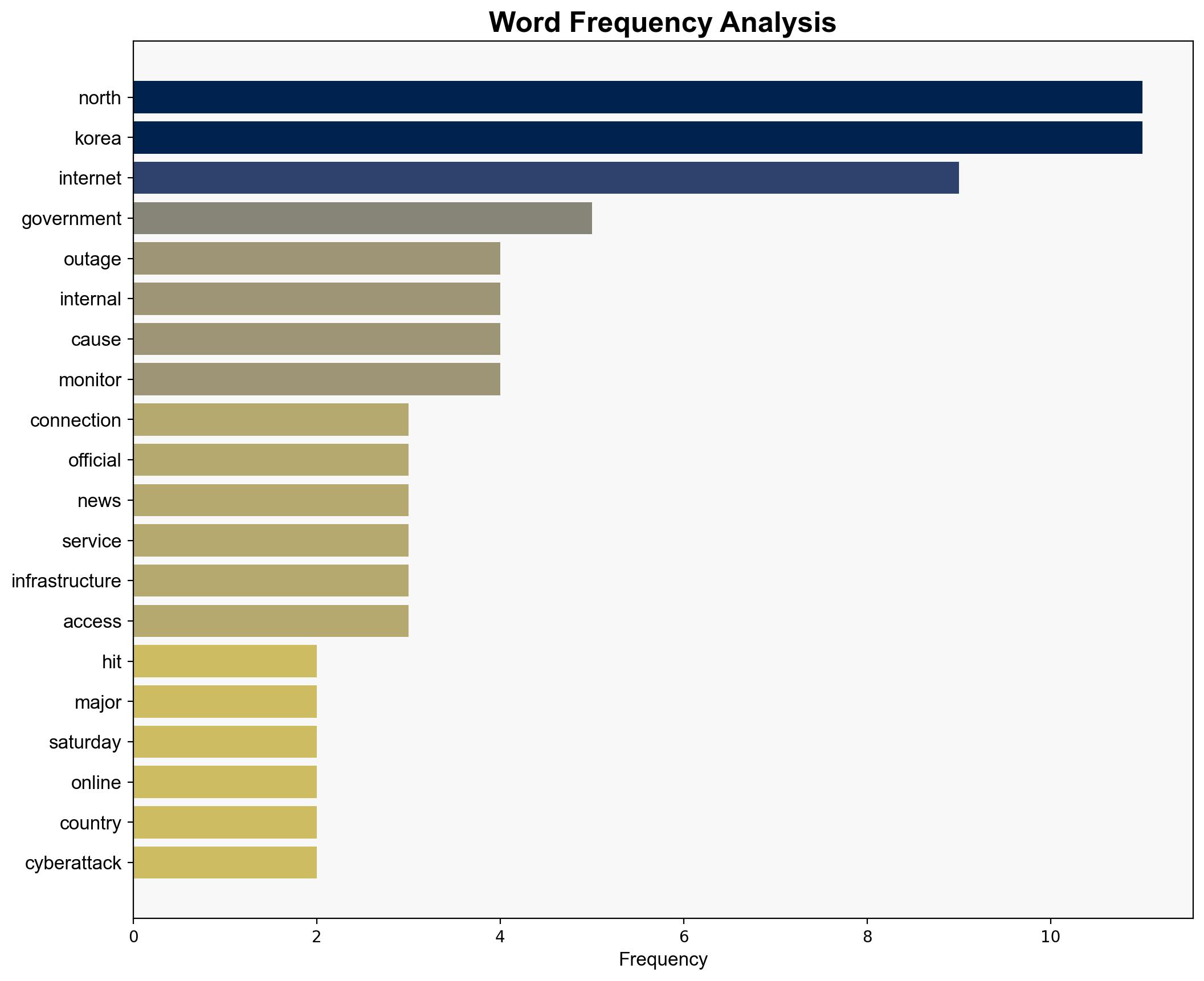 North Korea internet hit by a major outage analyst says - CNA - Image 3