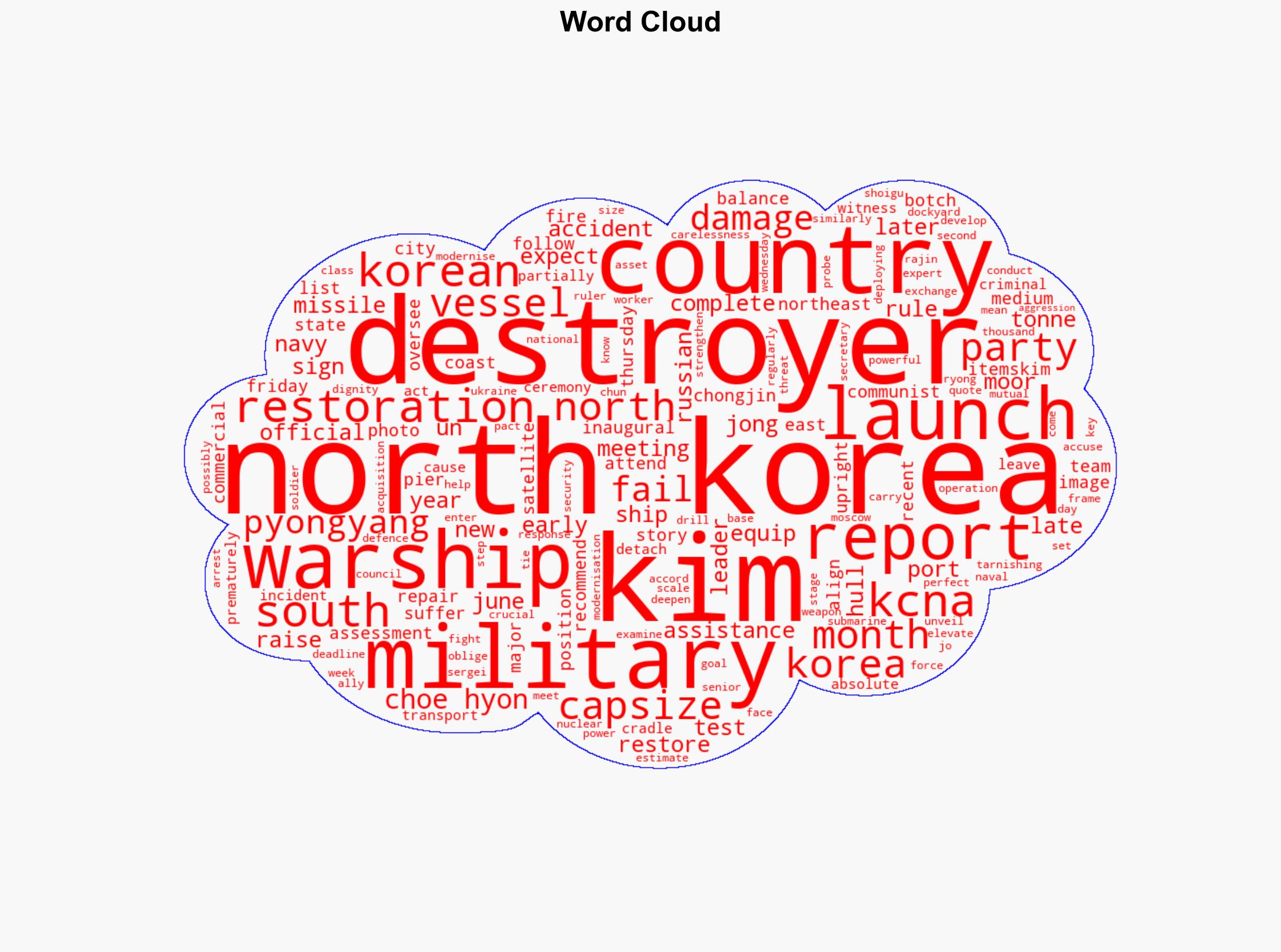 North Korea raises capsized warship after botched launch Report - Al Jazeera English - Image 1