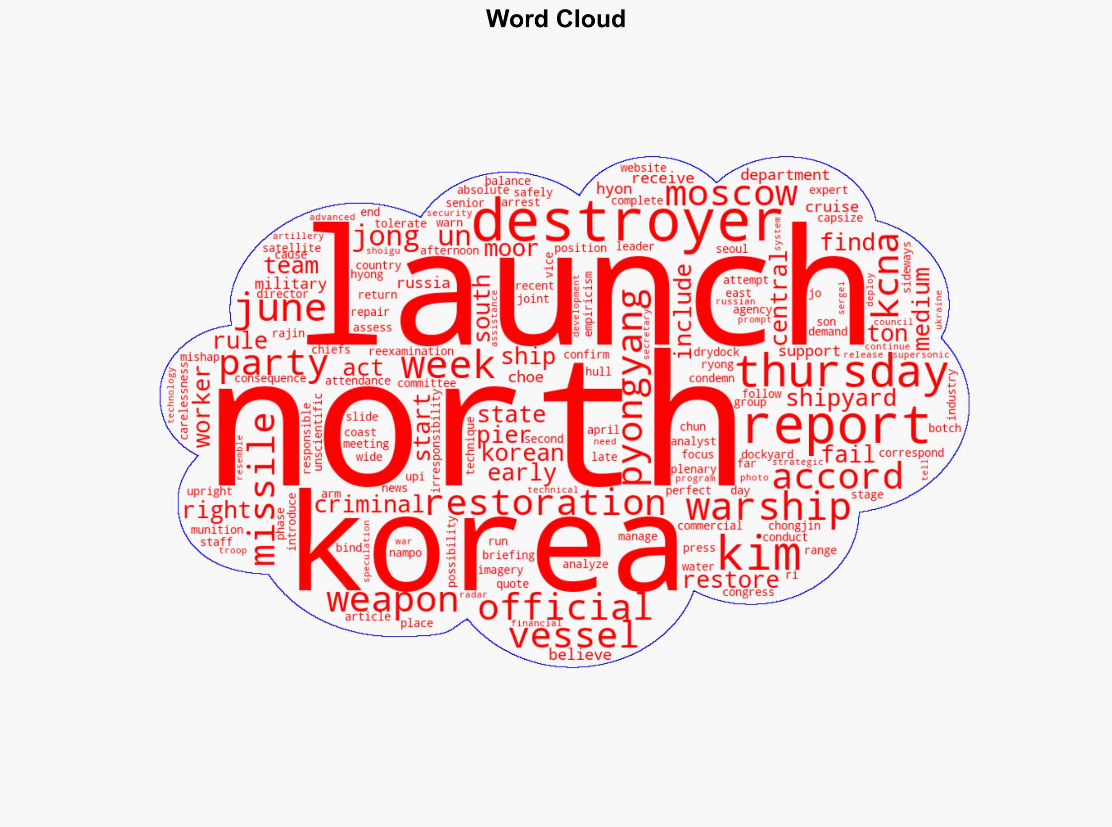 North Korea raises capsized warship after failed launch - UPI.com - Image 1