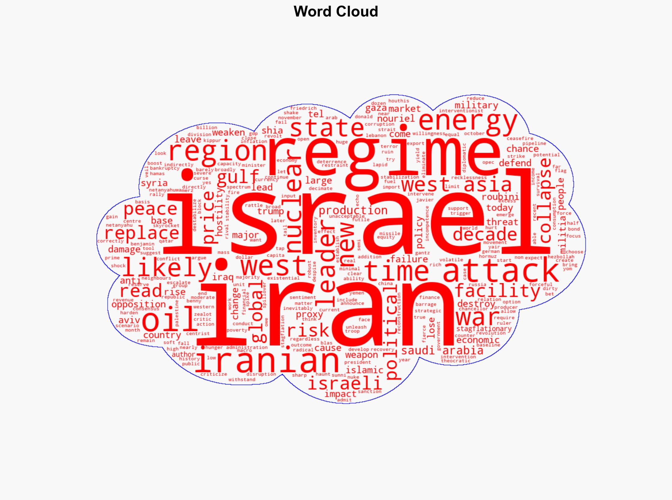 Nouriel Roubini Regime change in Iran could give peace a chance in West Asia - Livemint - Image 1