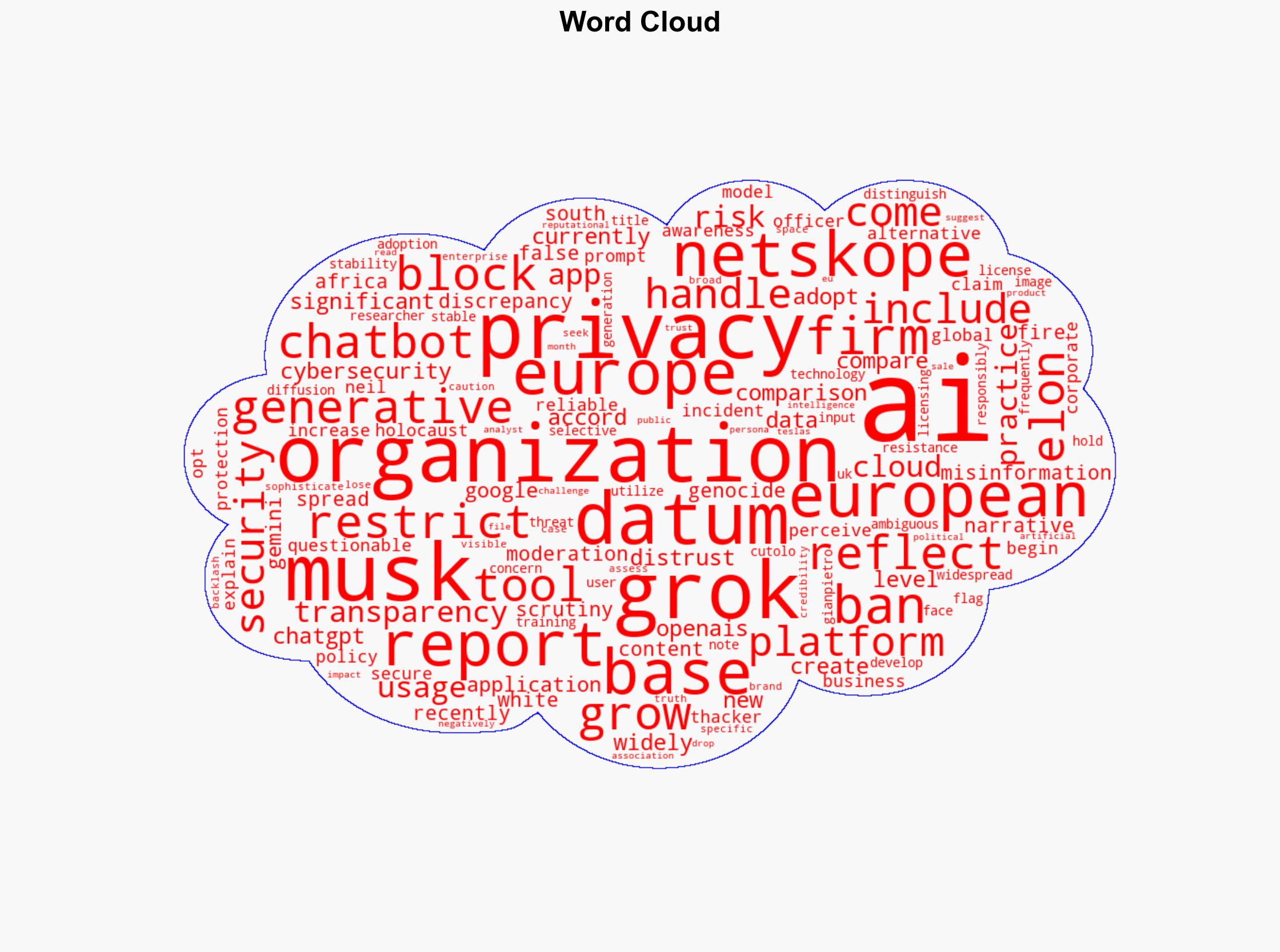 One In Four European Firms Ban Grok AI Chatbot Over Security Concerns - Ubergizmo - Image 1
