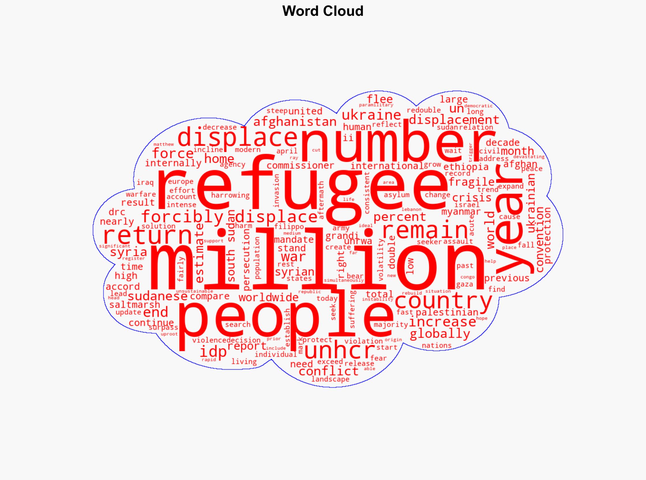 One in 67 people worldwide remains forcibly displaced UNHCR report - Al Jazeera English - Image 1