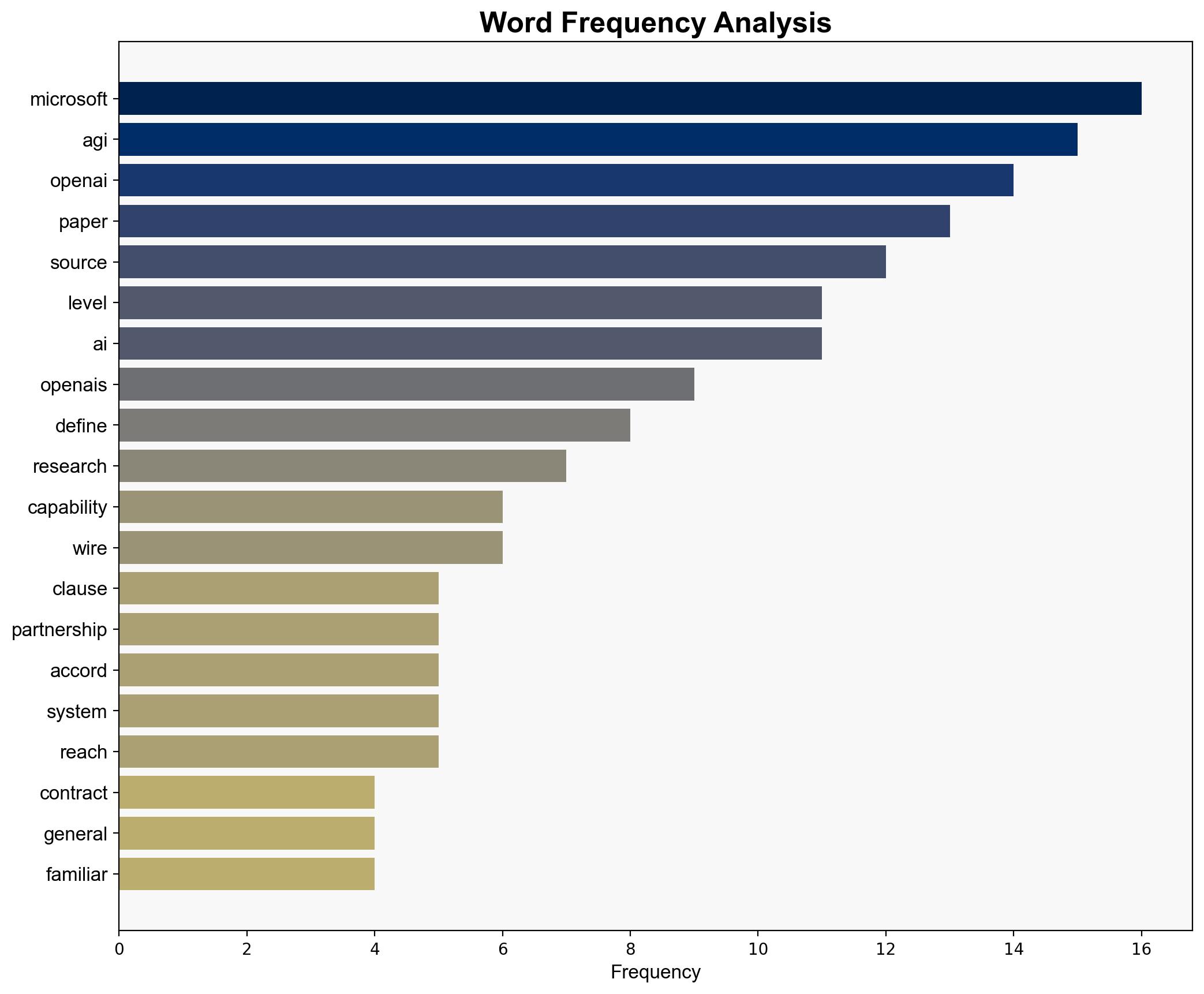 OpenAIs Unreleased AGI Paper Could Complicate Microsoft Negotiations - Wired - Image 3