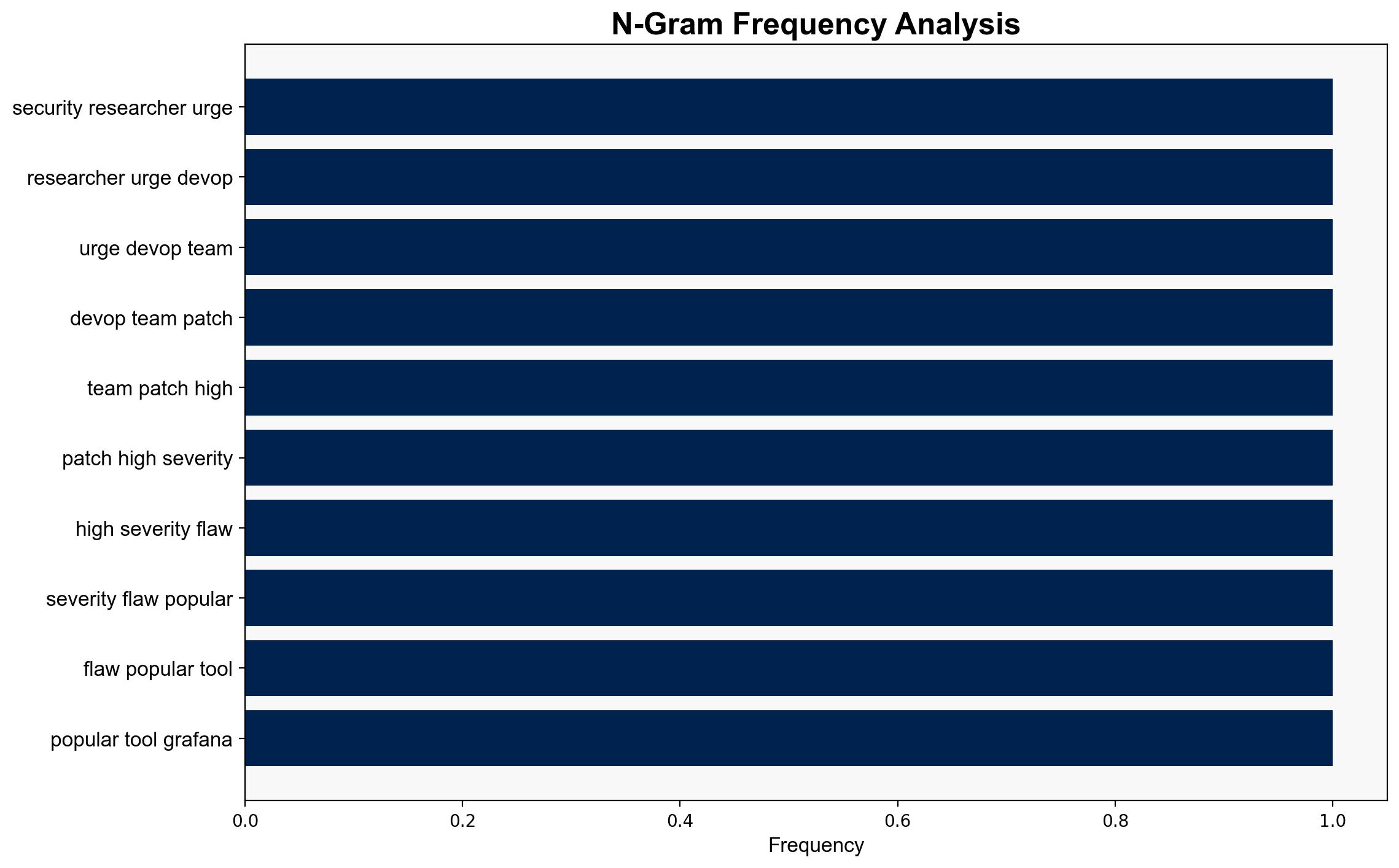 Over a Third of Grafana Instances Exposed to XSS Flaw - Infosecurity Magazine - Image 4