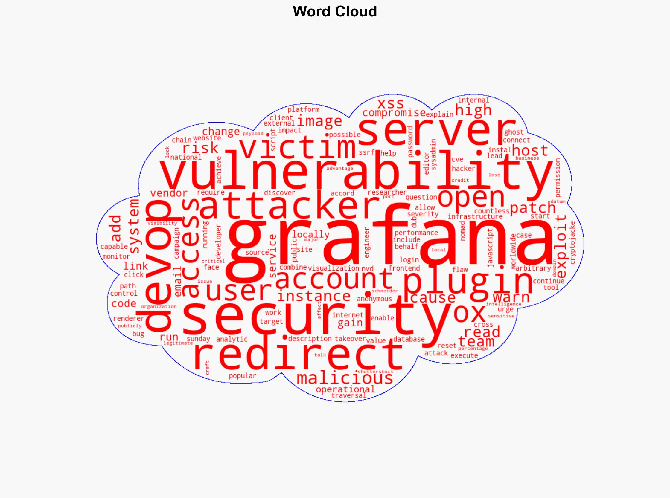 Over a Third of Grafana Instances Exposed to XSS Flaw - Infosecurity Magazine - Image 1