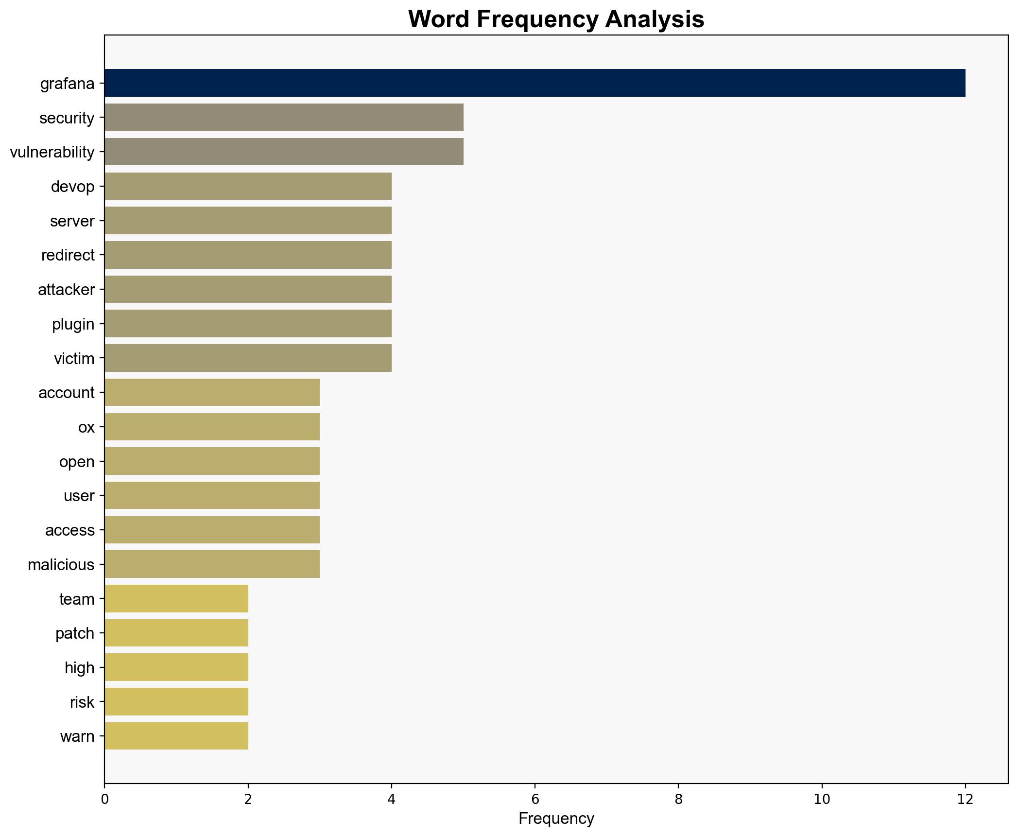 Over a Third of Grafana Instances Exposed to XSS Flaw - Infosecurity Magazine - Image 3