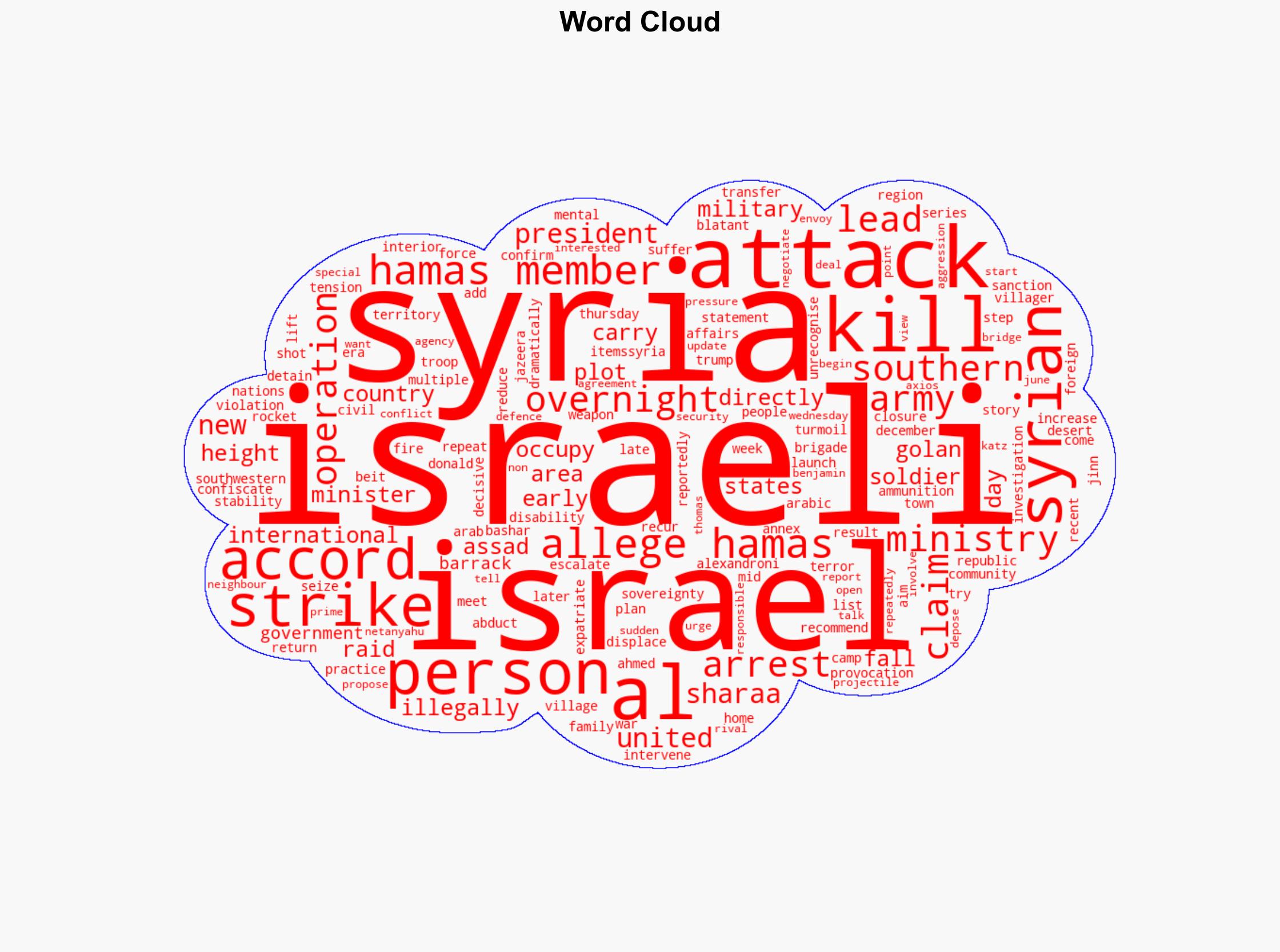 Overnight Israeli raid in southern Syria village kills one person - Al Jazeera English - Image 1