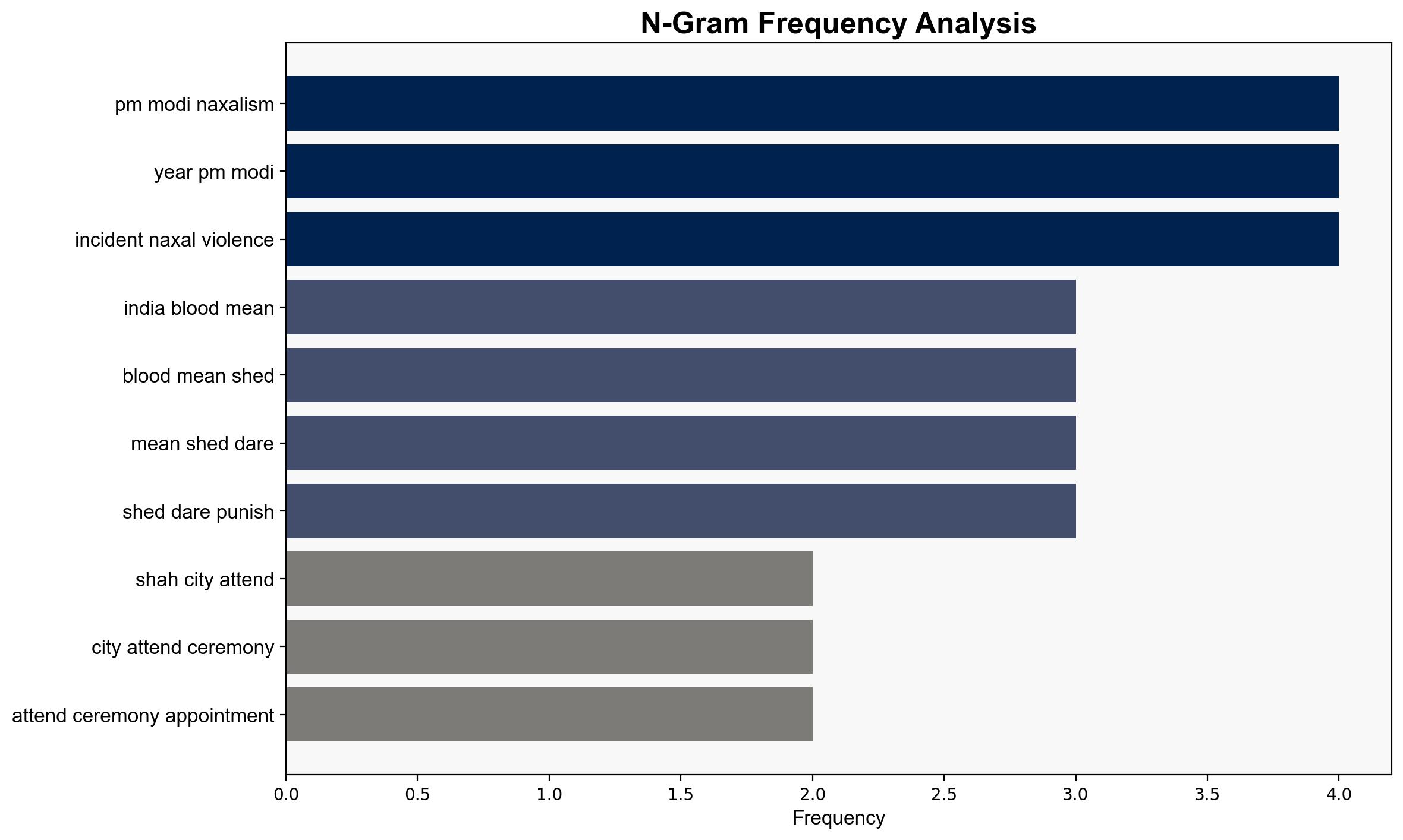 PM Modi made clear India's blood is not meant to be shed Home Minister Amit Shah - The Times of India - Image 4