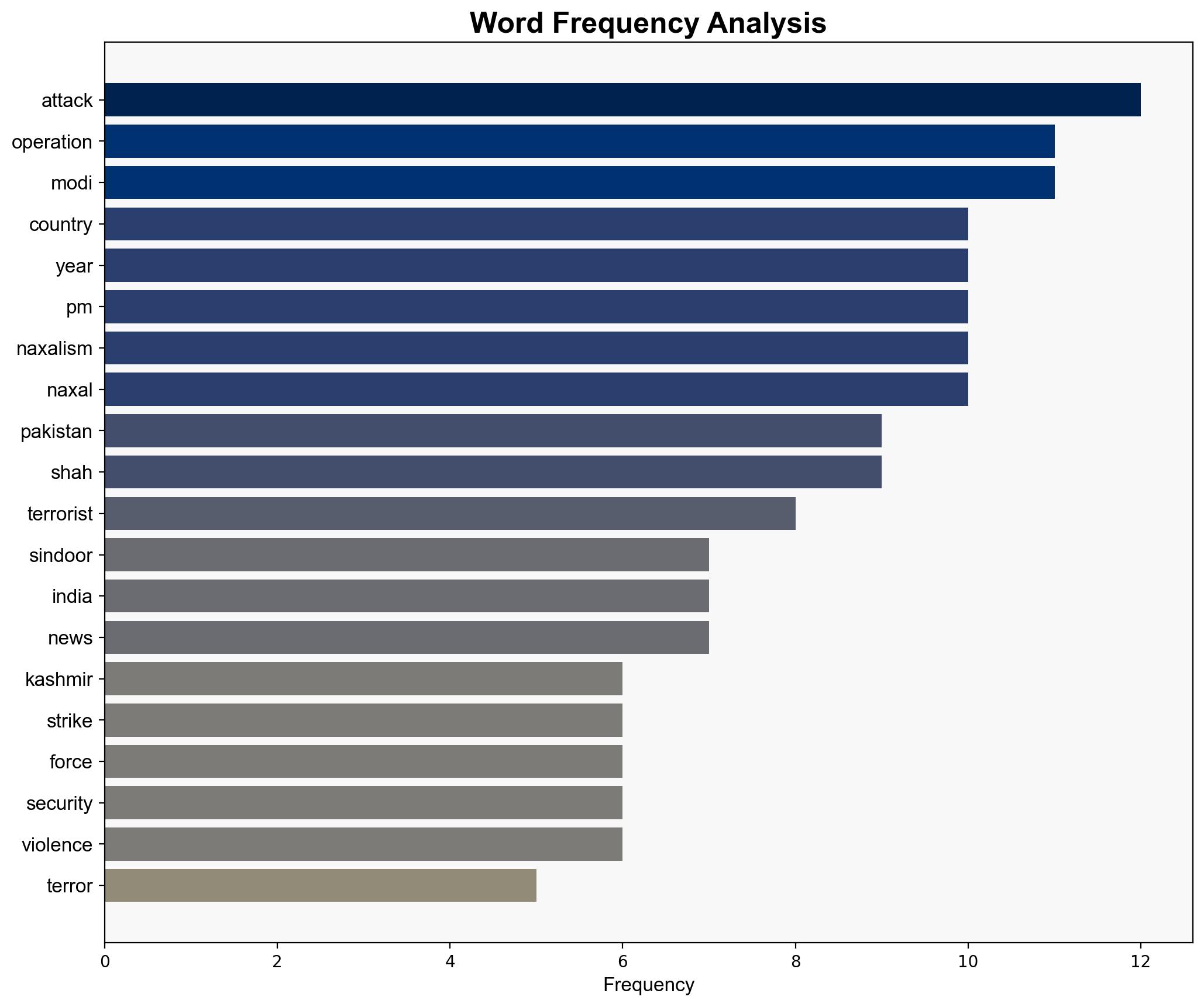 PM Modi made clear India's blood is not meant to be shed Home Minister Amit Shah - The Times of India - Image 3