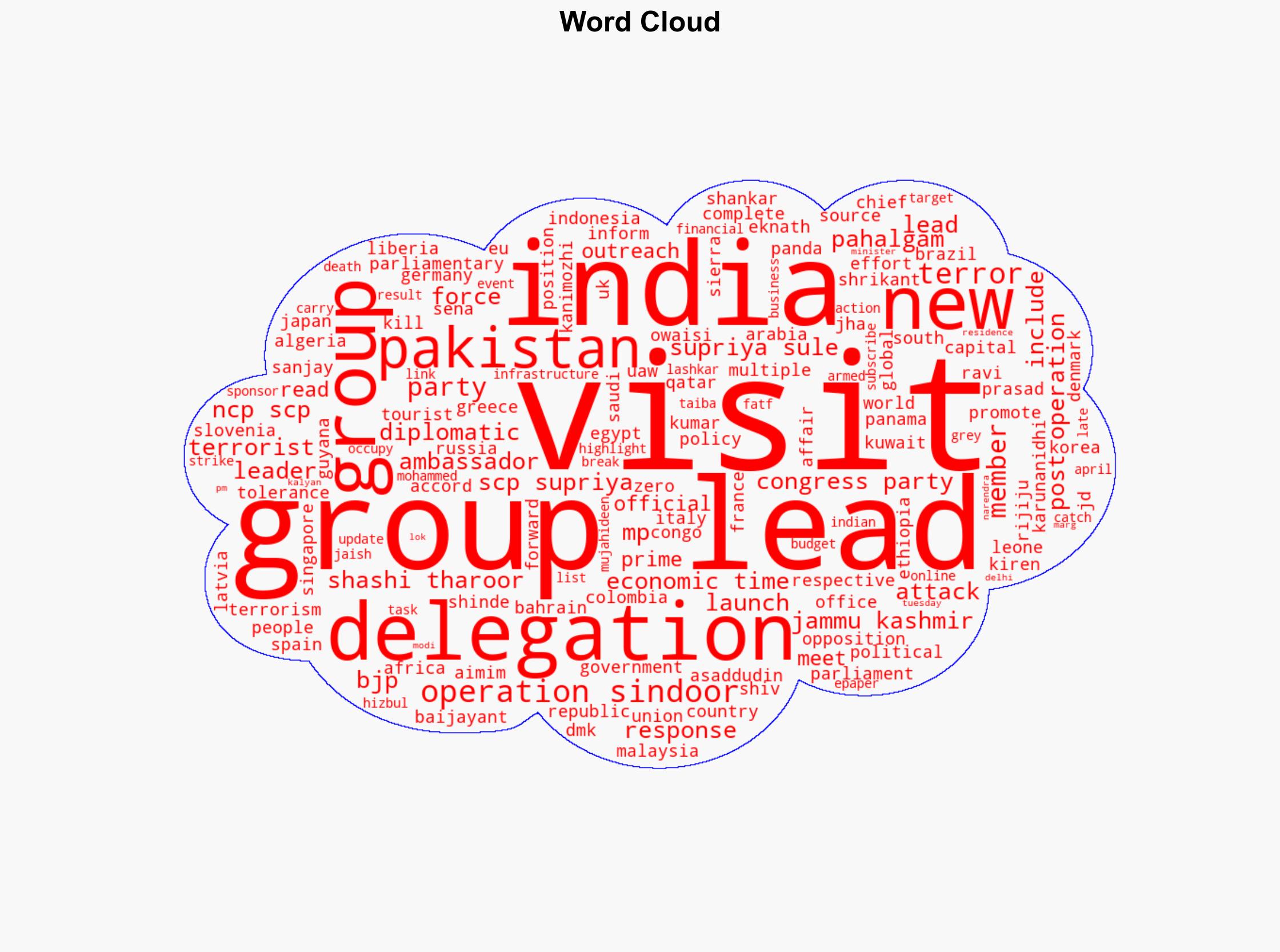 PM Modi to meet all-party global outreach delegations today - The Times of India - Image 1