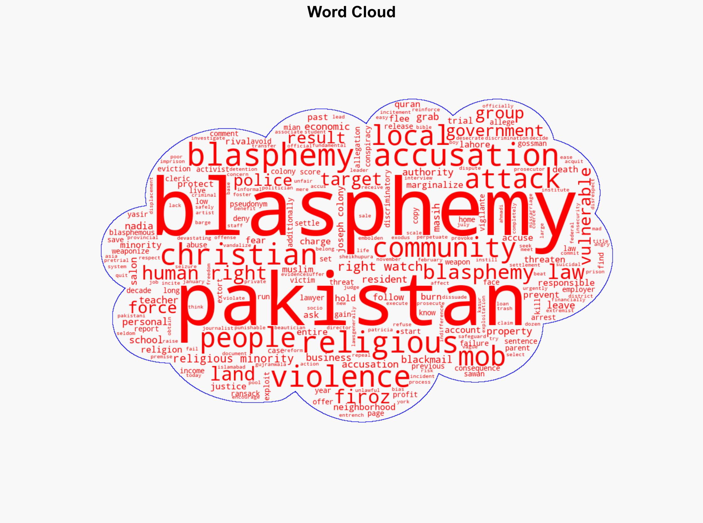 Pakistan Blasphemy Laws Exploited for Blackmail Profit - Human Rights Watch - Image 1