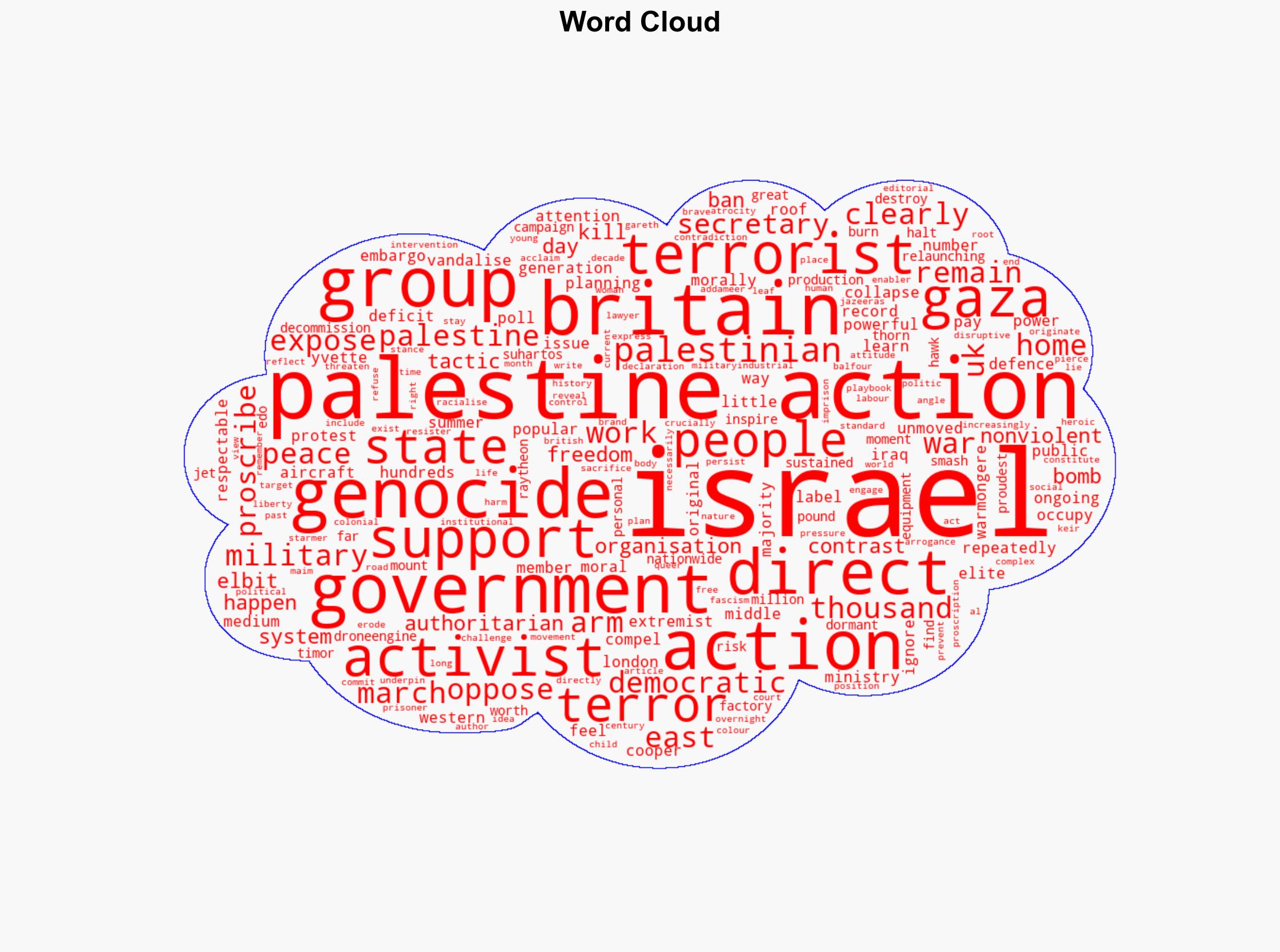 Palestine Action are not terrorists Israel is - Al Jazeera English - Image 1