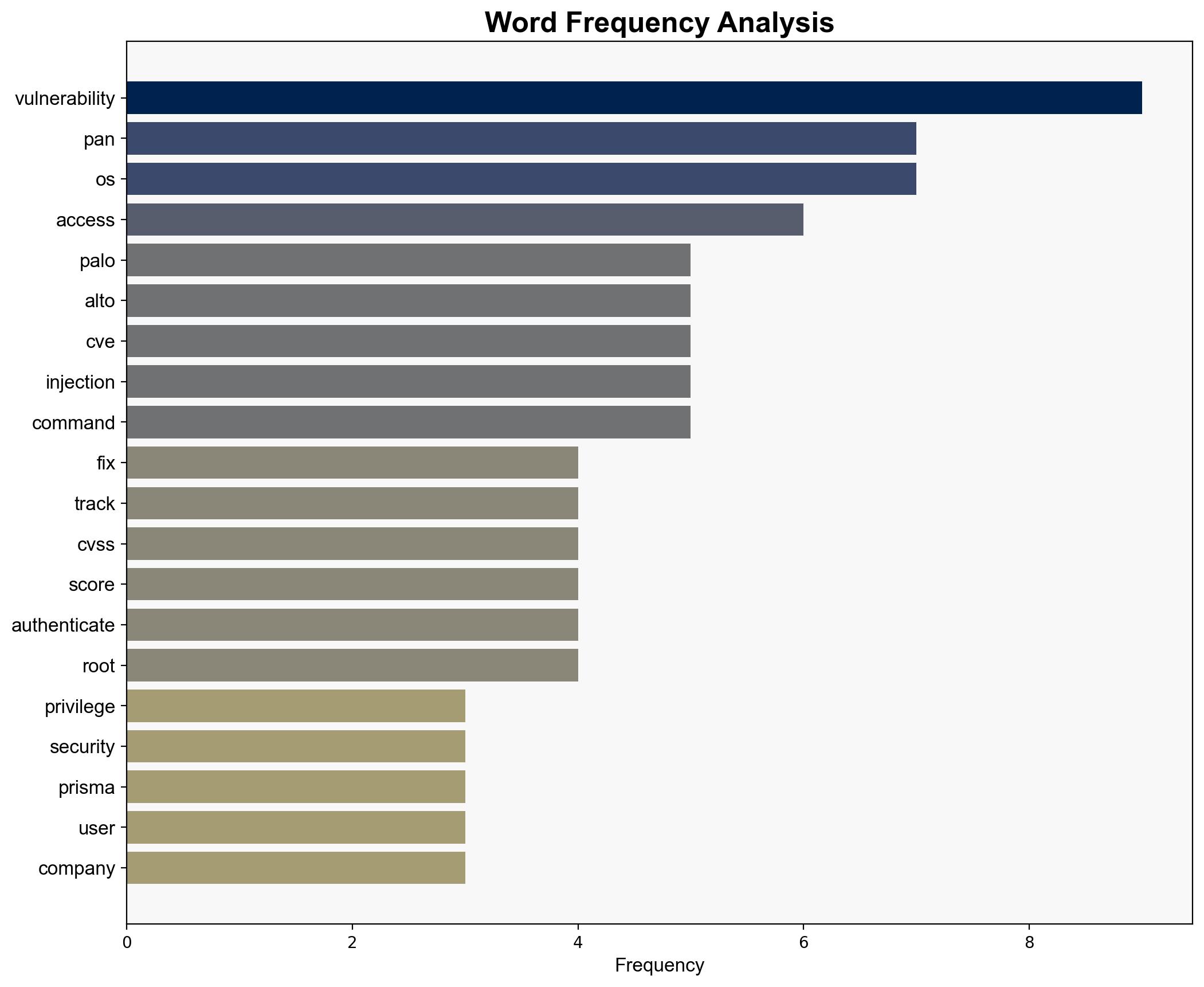 Palo Alto Networks fixed multiple privilege escalation flaws - Securityaffairs.com - Image 3