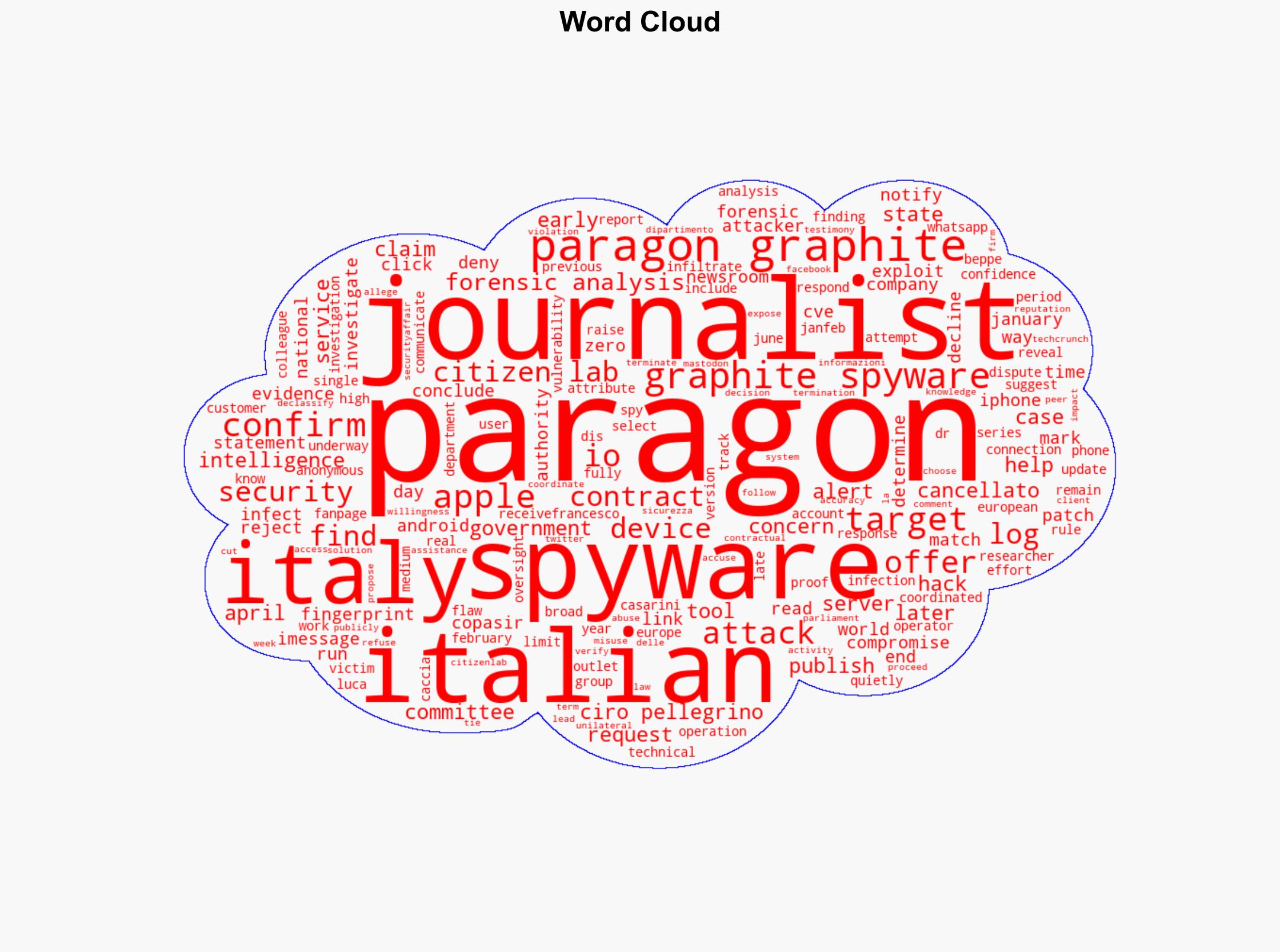Paragon Graphite Spyware used a zero-day exploit to hack at least two journalists iPhones - Securityaffairs.com - Image 1