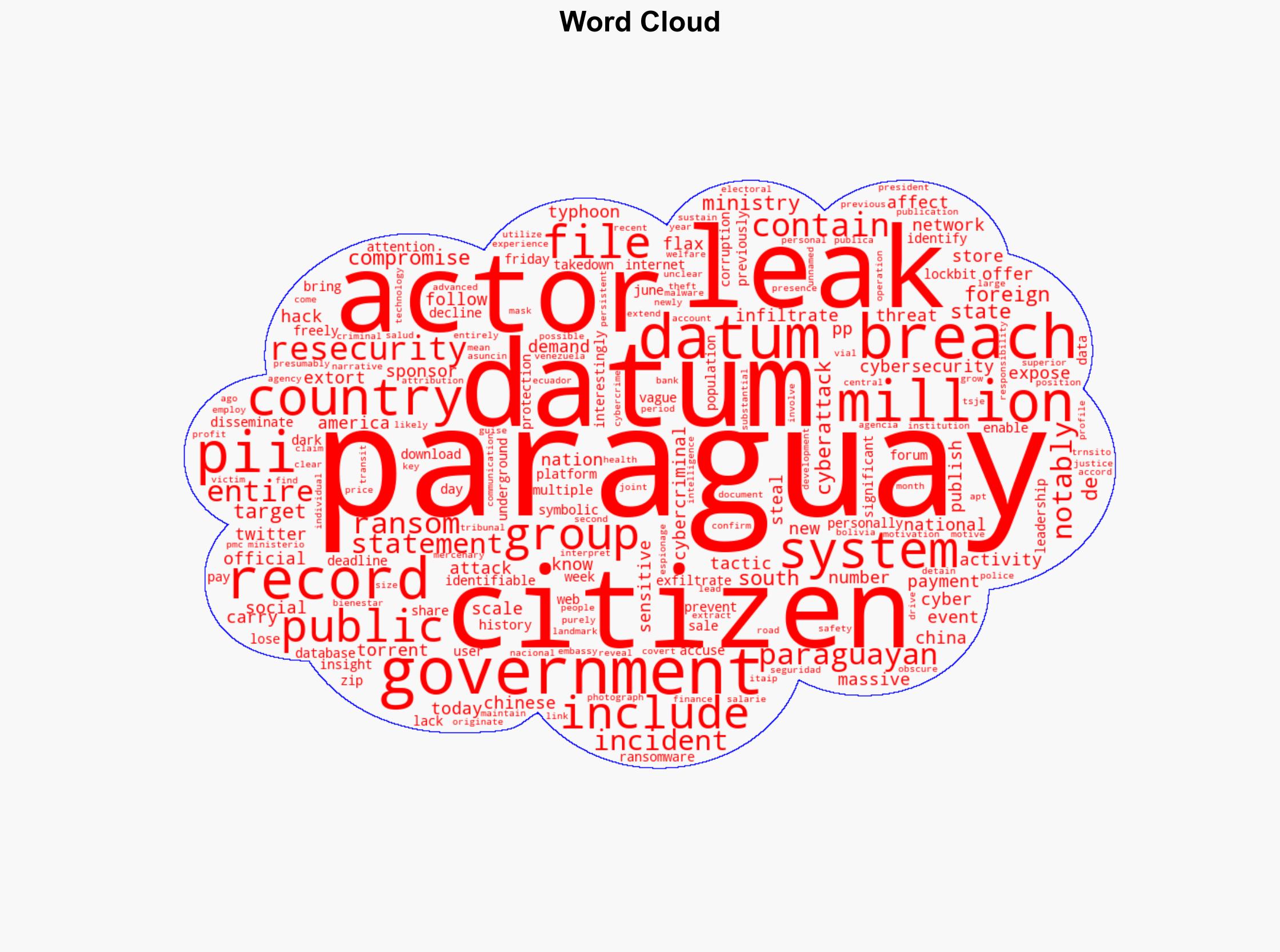Paraguay Suffered Data Breach 74 Million Citizen Records Leaked on Dark Web - Securityaffairs.com - Image 1