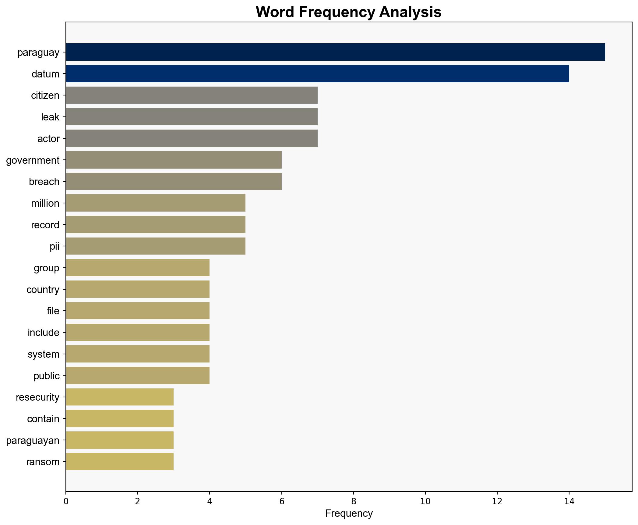 Paraguay Suffered Data Breach 74 Million Citizen Records Leaked on Dark Web - Securityaffairs.com - Image 3