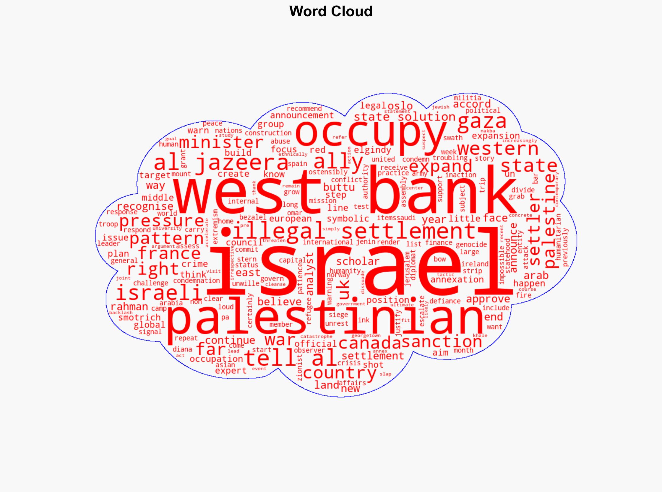 Pattern of defiance Israel expands settlements in face of Western pressure - Al Jazeera English - Image 1