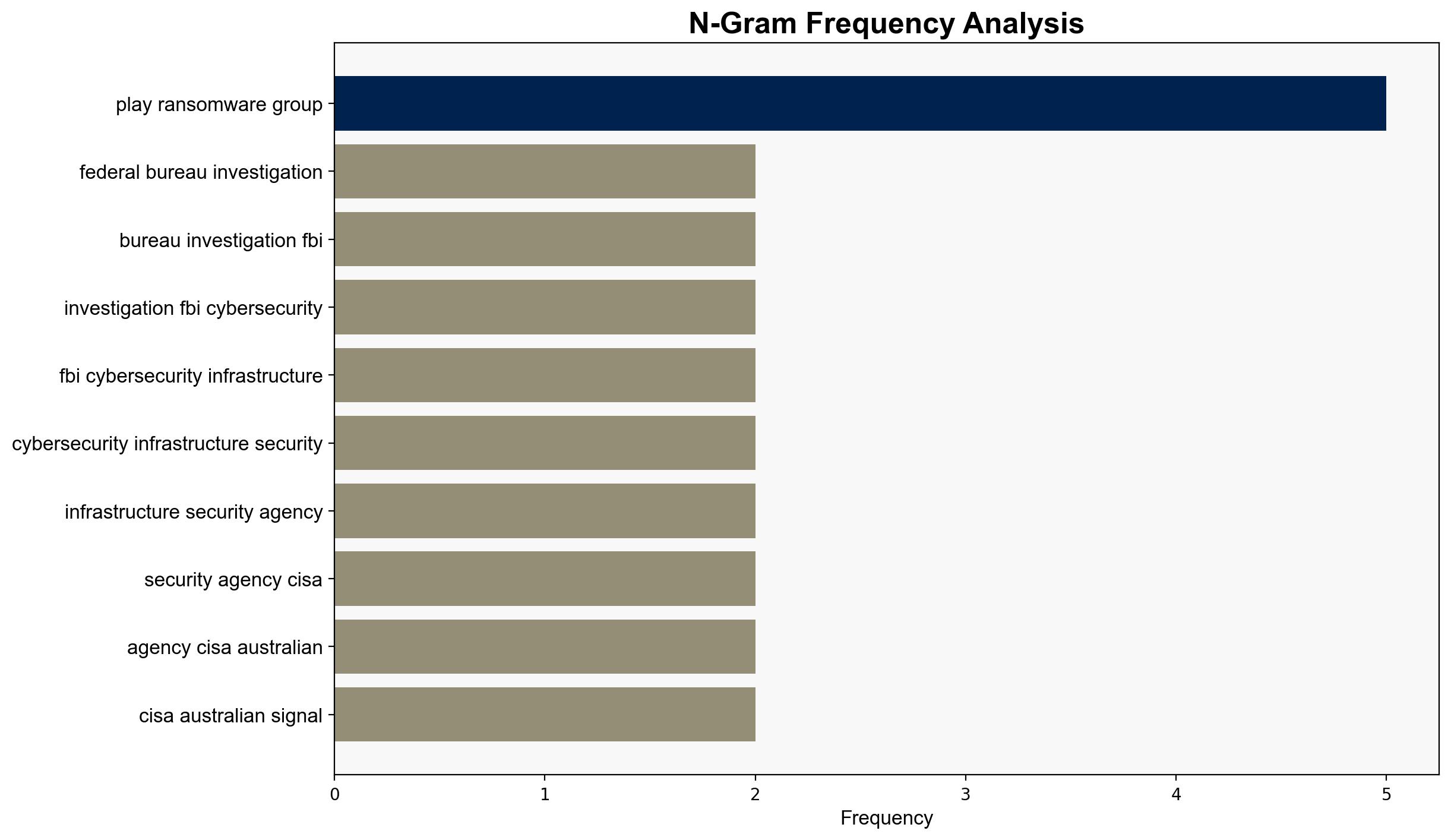 Play ransomware group hit 900 organizations since 2022 - Securityaffairs.com - Image 4
