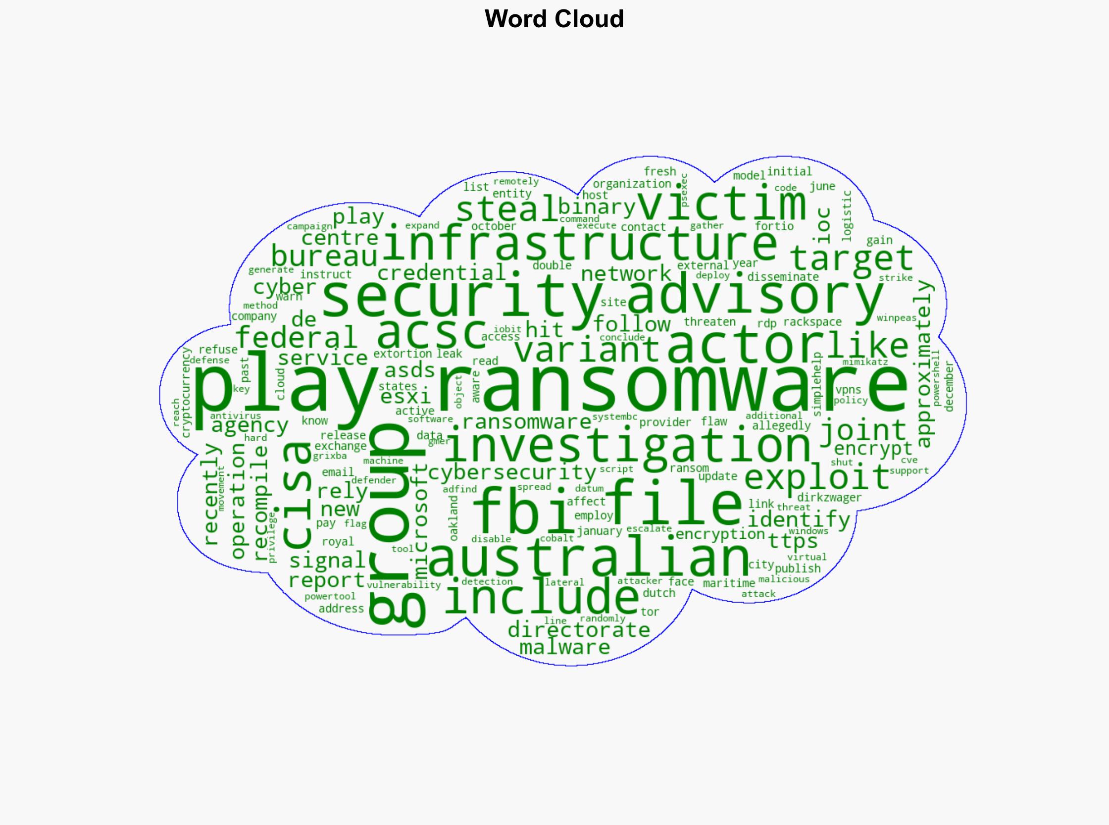 Play ransomware group hit 900 organizations since 2022 - Securityaffairs.com - Image 1