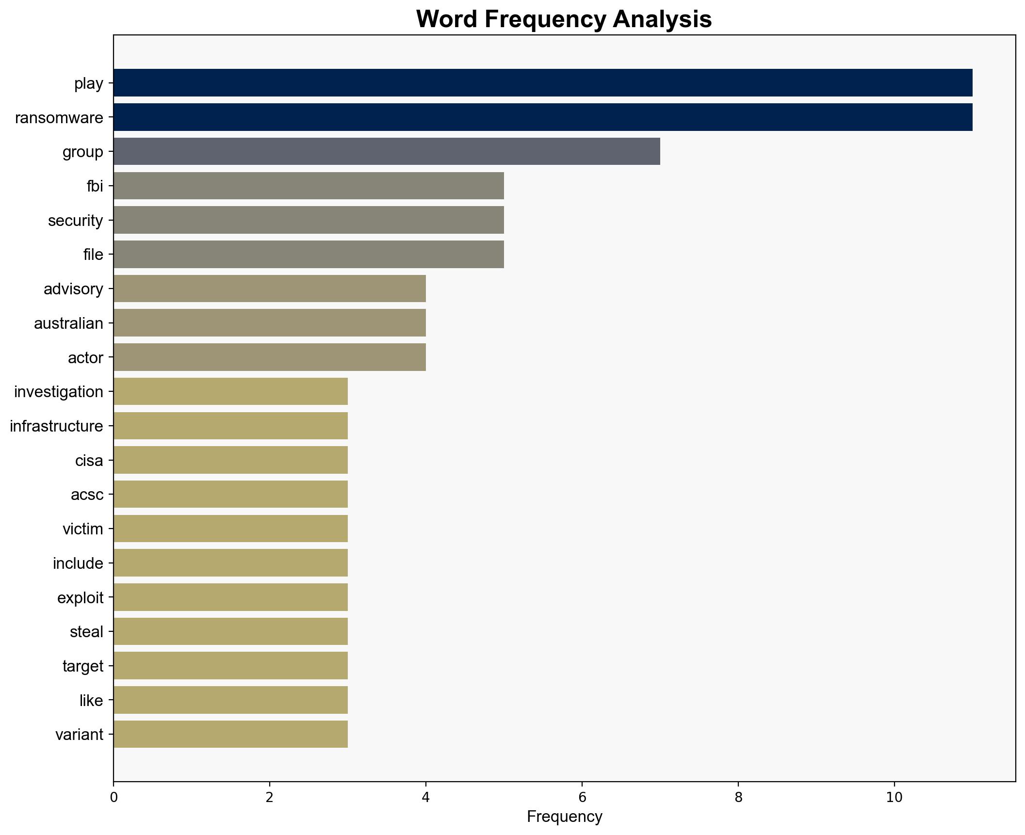 Play ransomware group hit 900 organizations since 2022 - Securityaffairs.com - Image 3