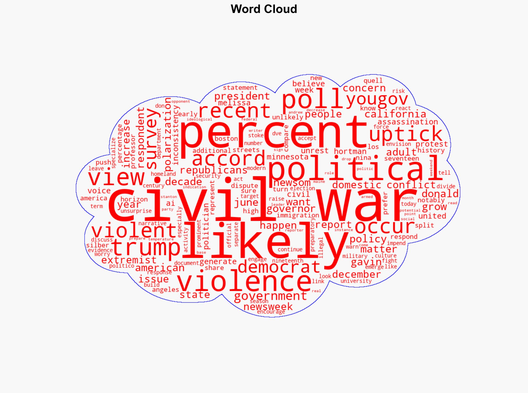 Plurality of Americans Believe 'Civil War' Likely in Next DecadePoll - Newsweek - Image 1