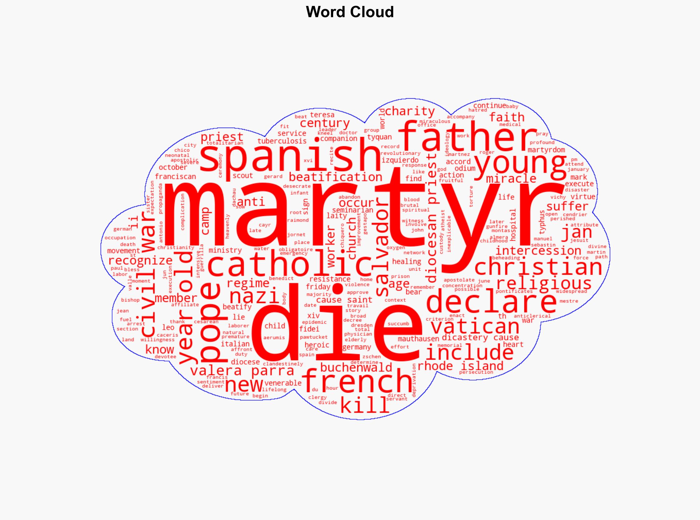 Pope Leo XIV declares 174 new martyrs from Nazi camps and Spanish Civil War - Catholicnewsagency.com - Image 1
