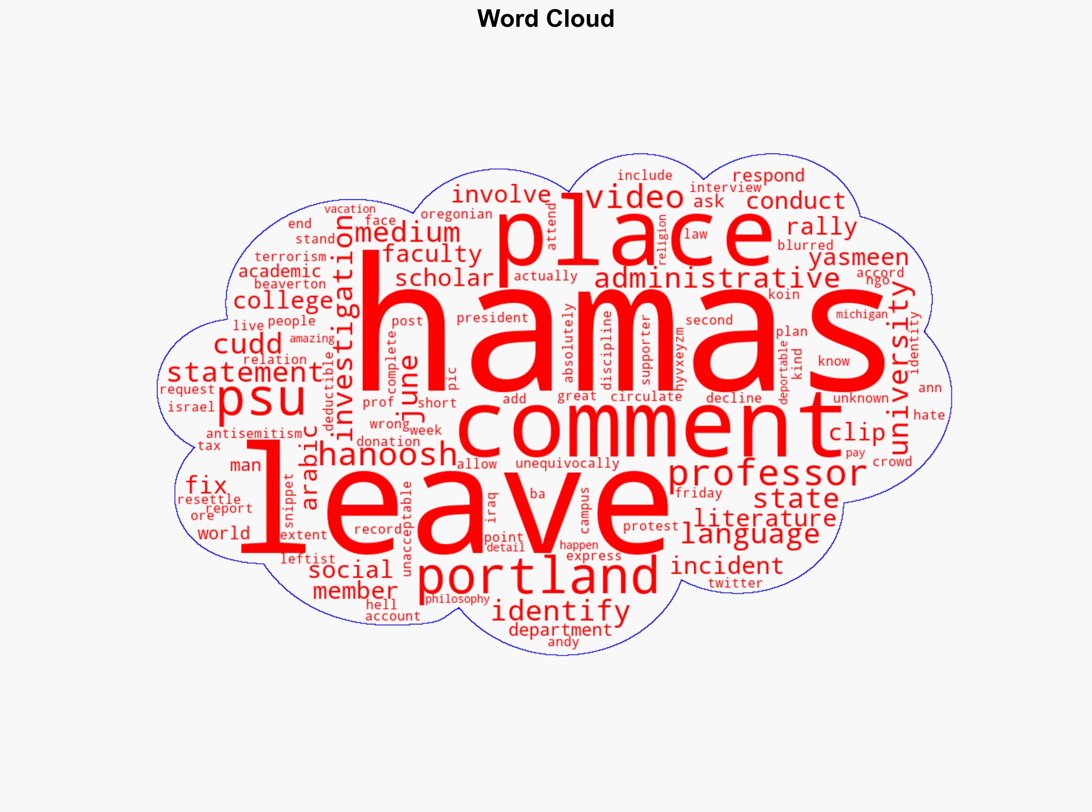 Portland State U Prof Placed on Leave After Commenting I am Hamas Were All Hamas - Legalinsurrection.com - Image 1