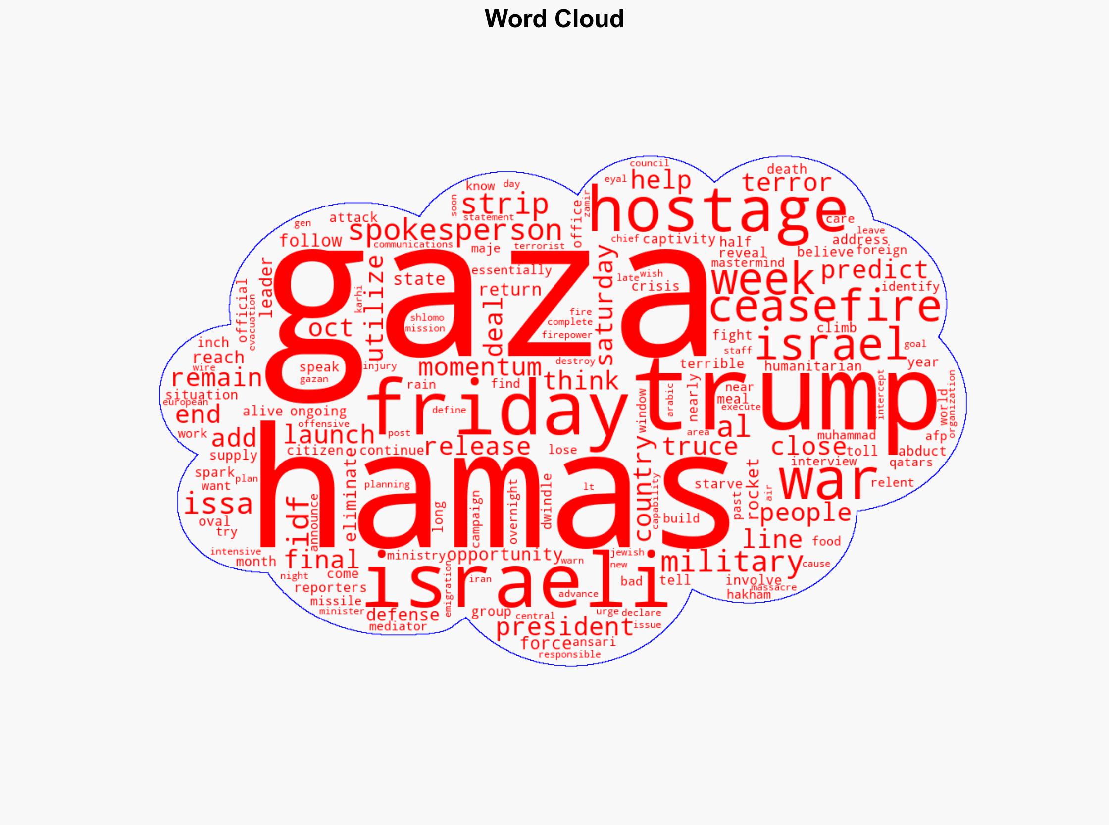 President Trump predicts Gaza ceasefire within the next week - New York Post - Image 1