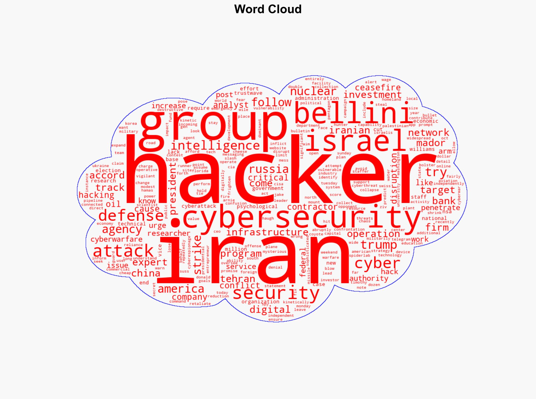 Pro-Iran hackers are back at work after air strikes targeting US banks defense contractors and oil companies - Fortune - Image 1