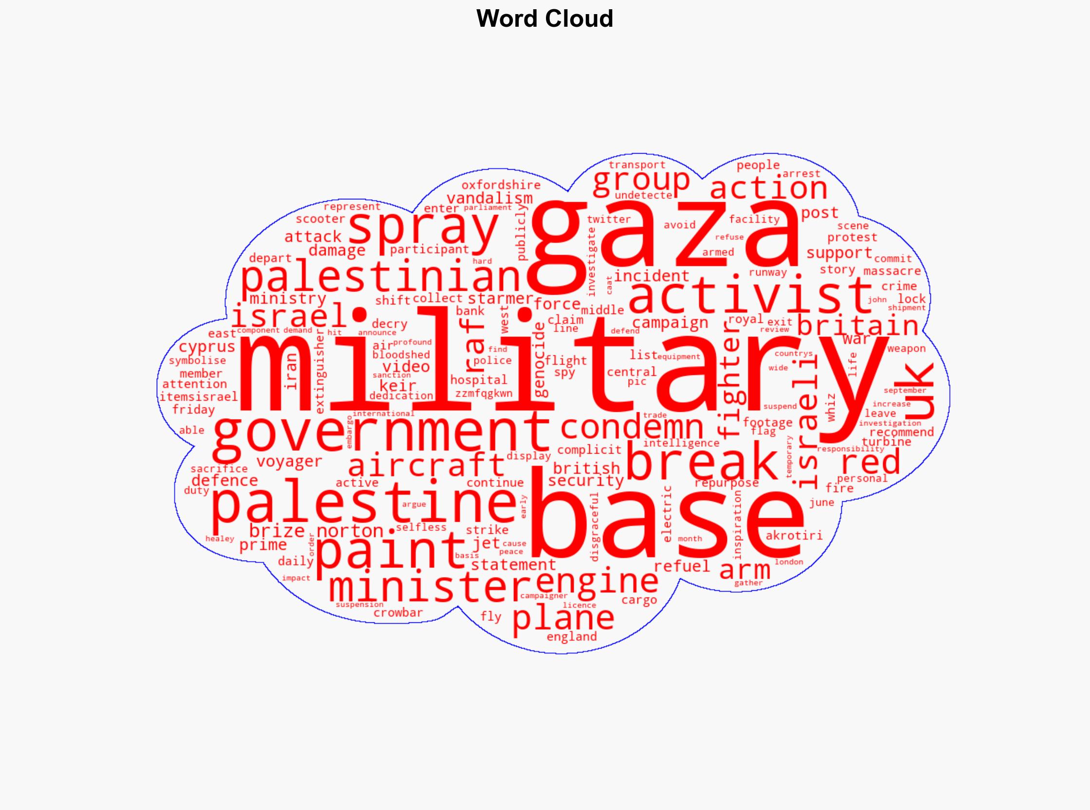 Pro-Palestinian activists break into UK military base - Al Jazeera English - Image 1