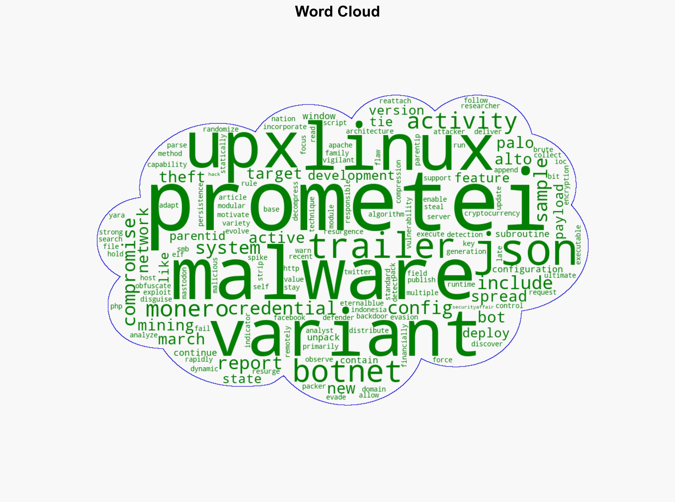 Prometei botnet activity has surged since March 2025 - Securityaffairs.com - Image 1