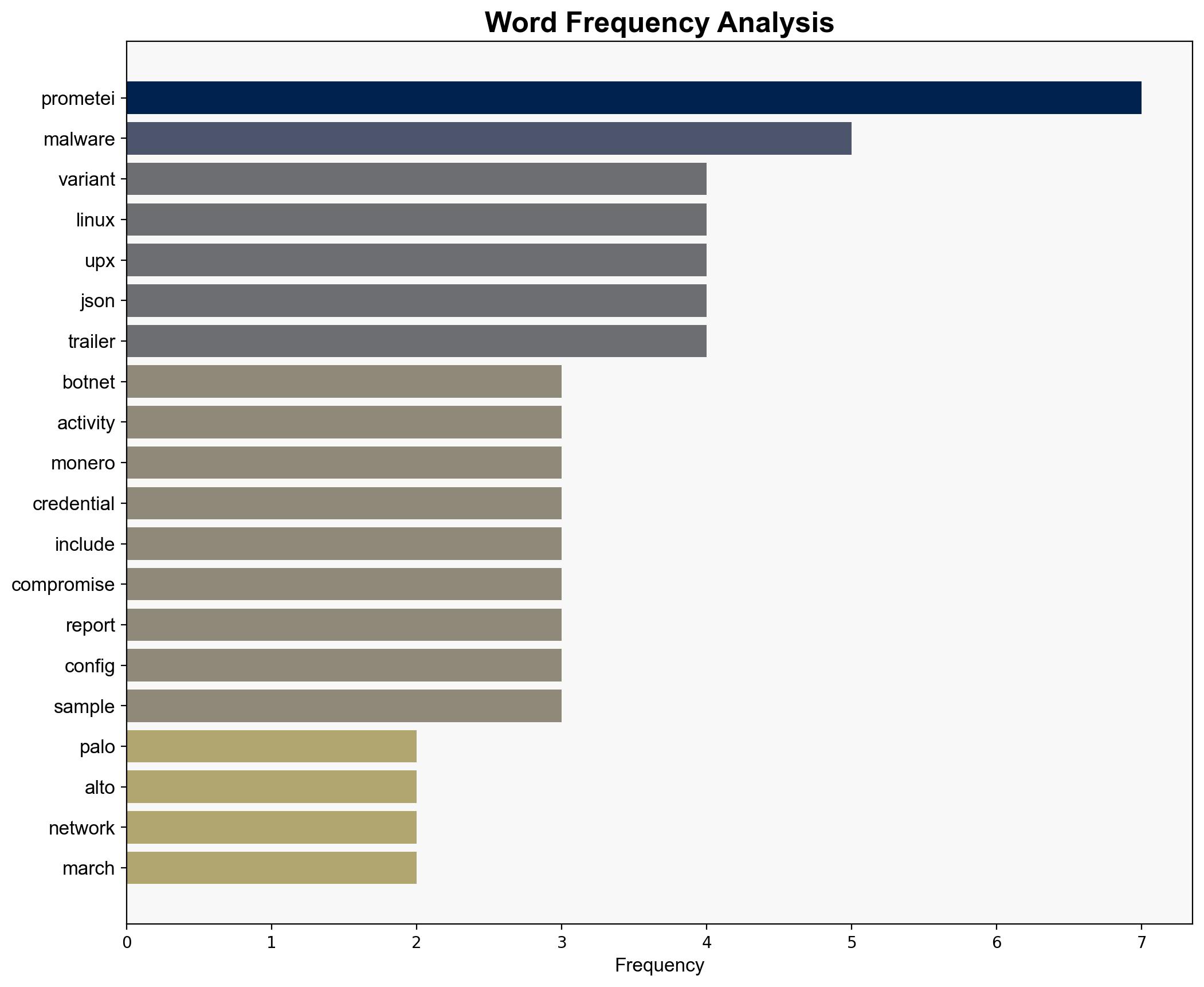 Prometei botnet activity has surged since March 2025 - Securityaffairs.com - Image 3