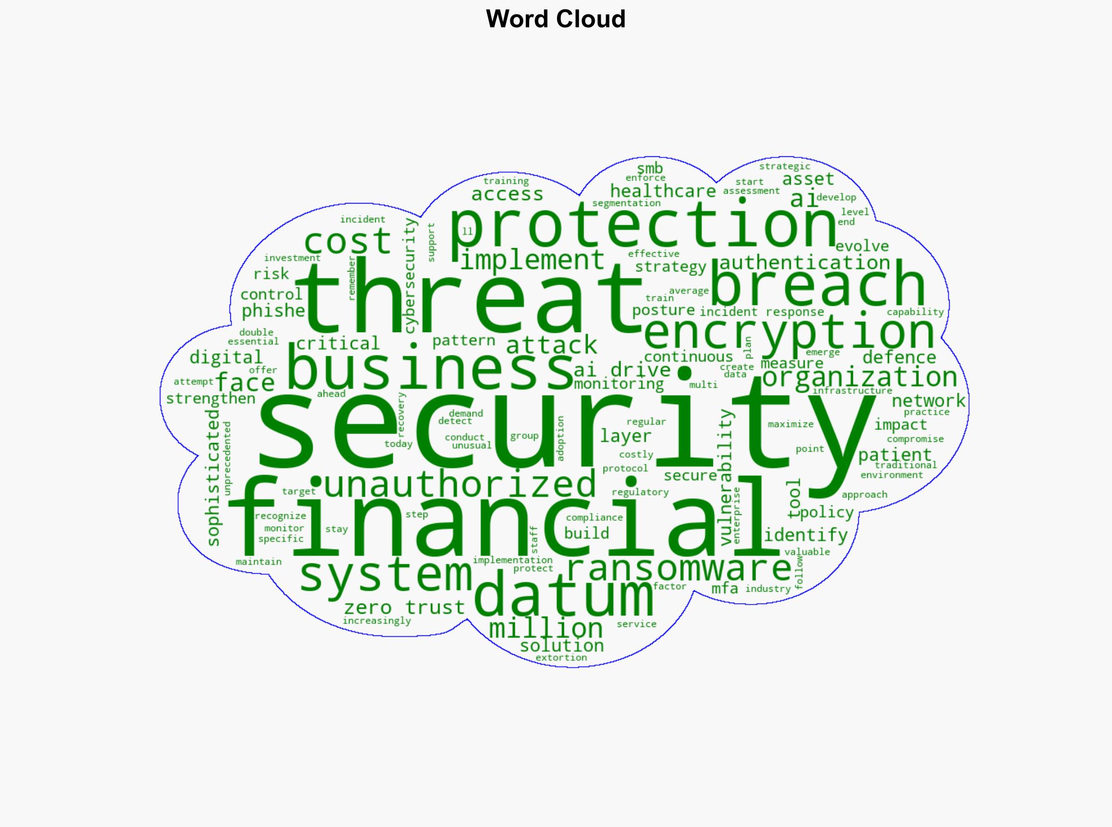 Protecting Business Data From Unauthorized Encryption Threats - HackRead - Image 1