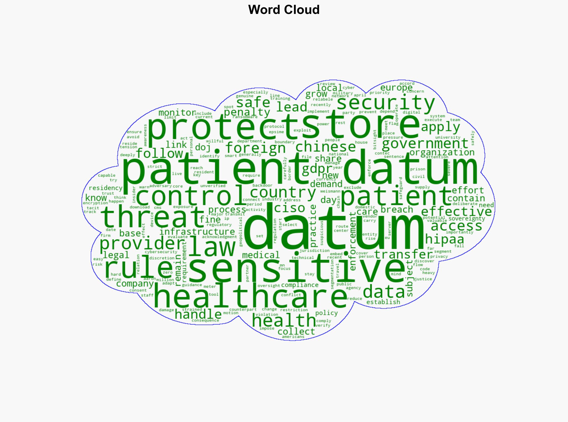 Protecting patient data starts with knowing where its stored - Help Net Security - Image 1
