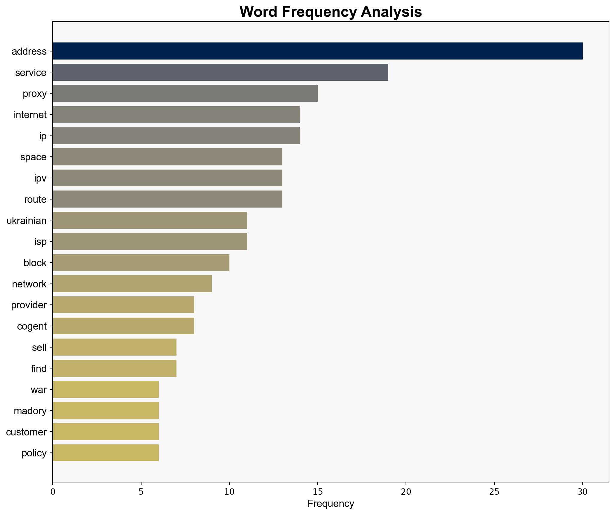 Proxy Services Feast on Ukraines IP Address Exodus - Krebs on Security - Image 3